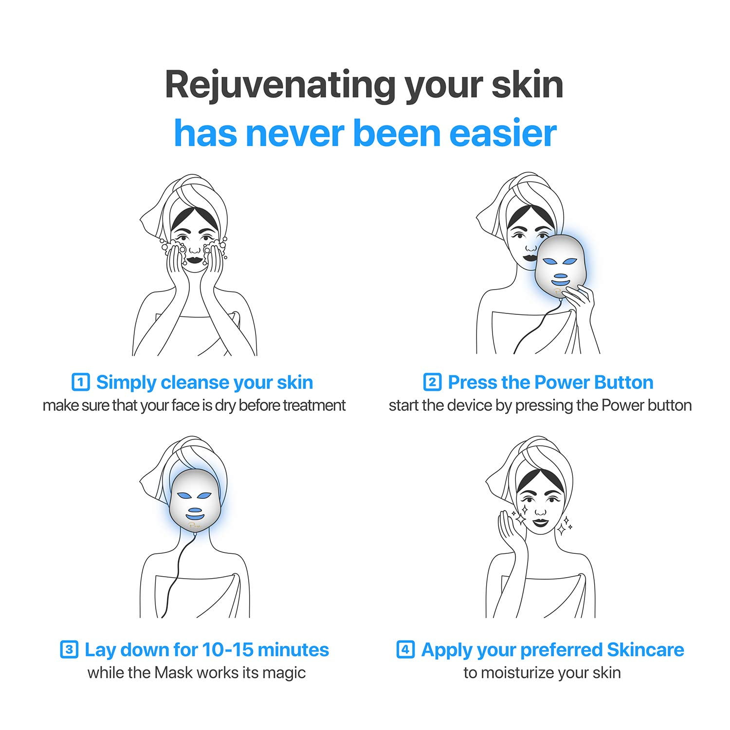 Das Bild zeigt Schritte zur Hautverjüngung: Reinigung, Verwendung einer Maske, Ruhe und Auftragen von Hautpflegeprodukten. Jeder Schritt hat eine Illustration.