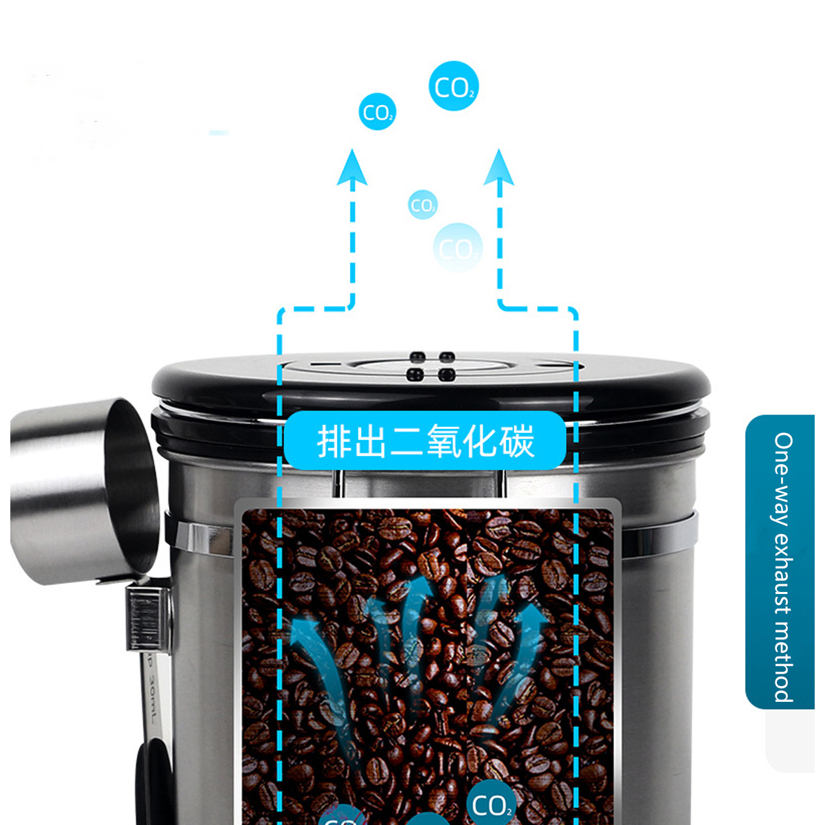 Ein Kaffeebahälter mit CO2-Freisetzungsillustration. Pfeile zeigen Gas, das aus Bohnen austritt. Text auf Chinesisch. Einweg-Abluftverfahren.
