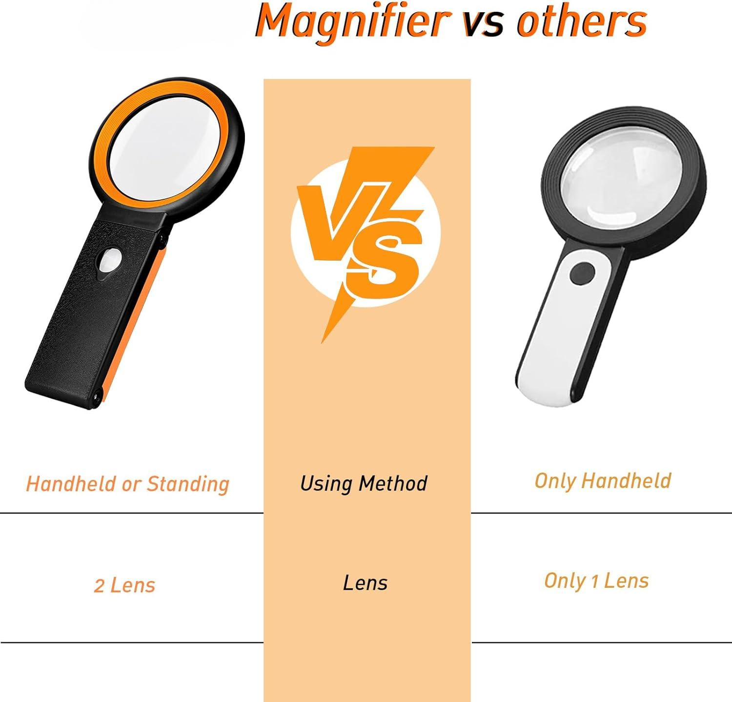 Vergleich von Lupen. Links: schwarze Lupe mit orangefarbener Einfassung, 2 Linsen. Mitte: orangefarbenes Blitzlogo. Rechts: schwarze Lupe, 1 Linse.