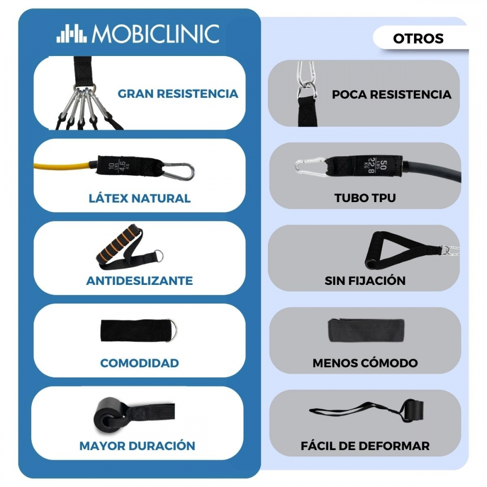 Imagen muestra equipos de fitness con etiquetas en español. Incluye bandas de resistencia, asas y descripciones como 'Gran Resistencia'.