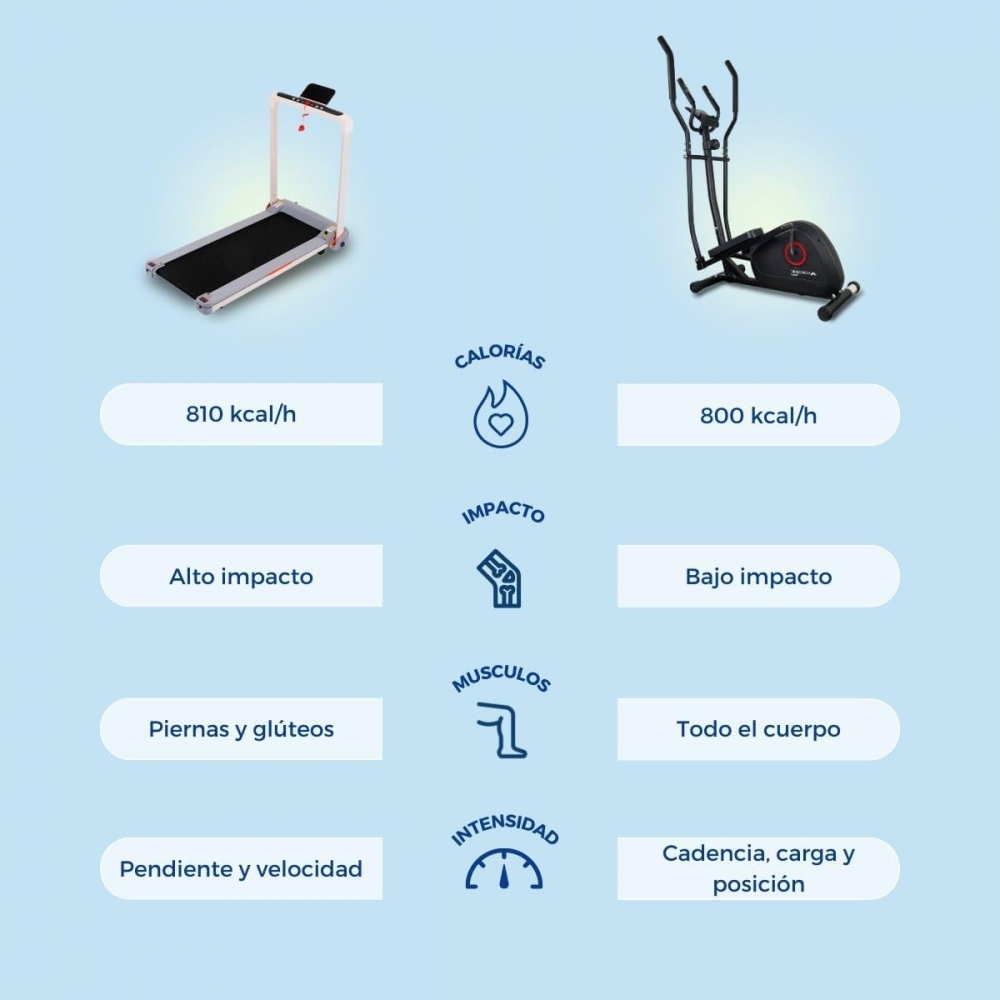 La imagen compara una cinta de correr y una elíptica, mostrando la quema de calorías, el nivel de impacto, los músculos utilizados y los ajustes de intensidad.