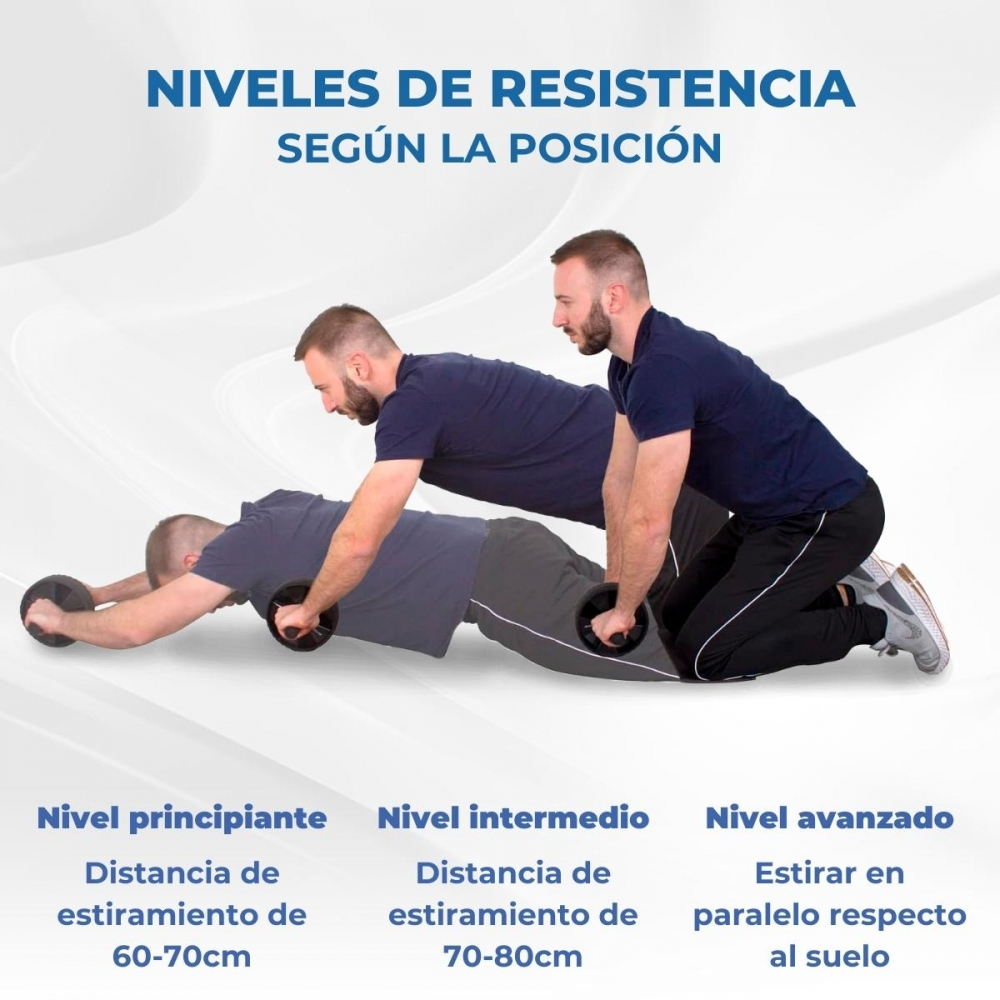 Tres hombres demuestran ejercicios con rodillo abdominal. Uno es principiante, otro intermedio y otro avanzado, con texto descriptivo.