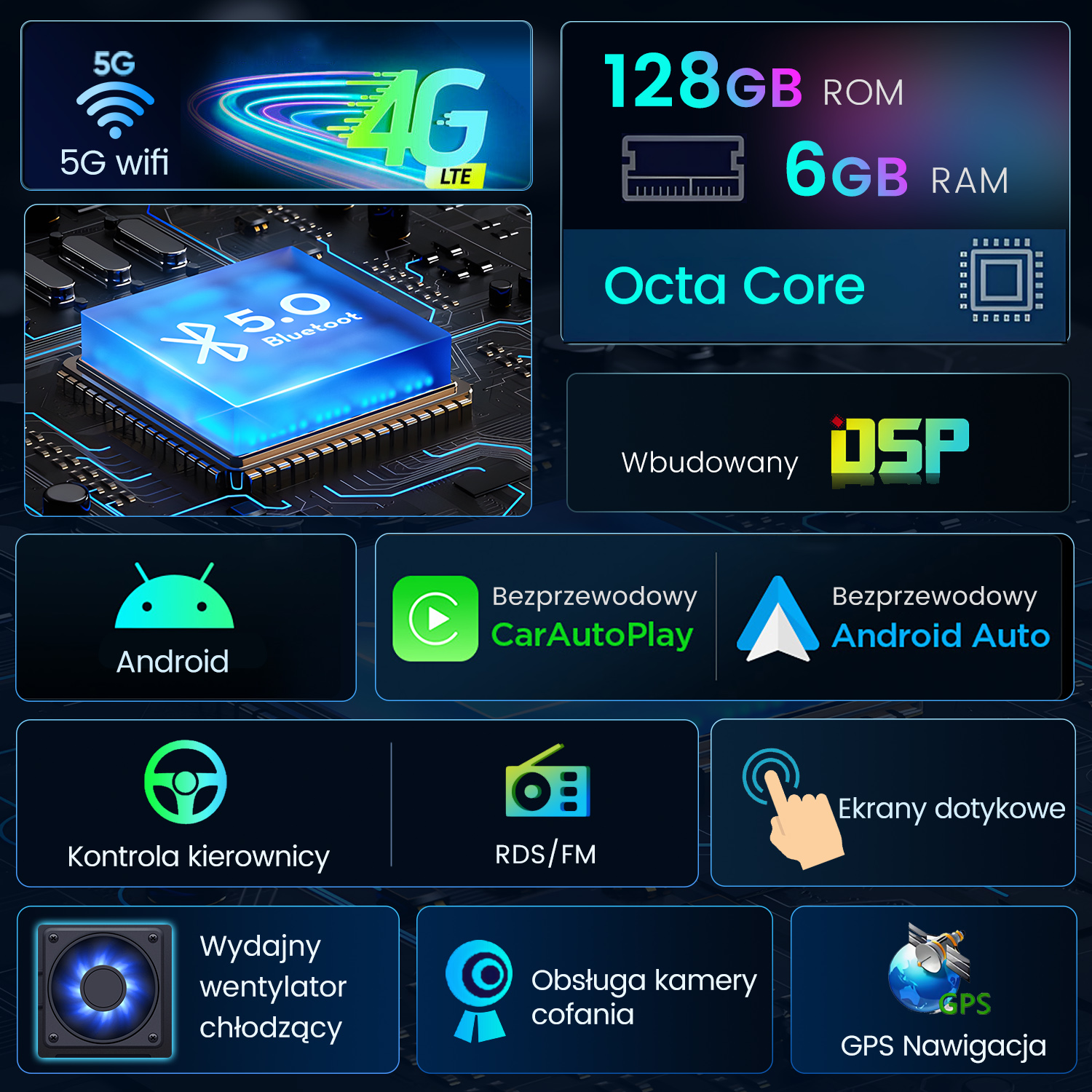 Obraz przedstawia 5G, 4G, Bluetooth, Android, CarAutoPlay, Android Auto, Octa Core, nawigację GPS i ekran dotykowy.