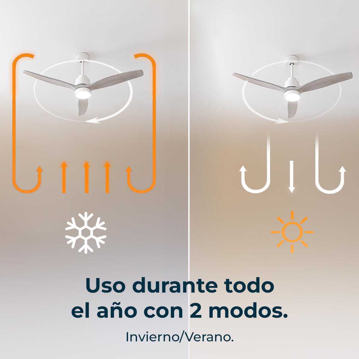 Obraz przedstawia wentylator sufitowy z dwoma trybami: zima i lato. Strzałki i ikony ilustrują kierunek powietrza.