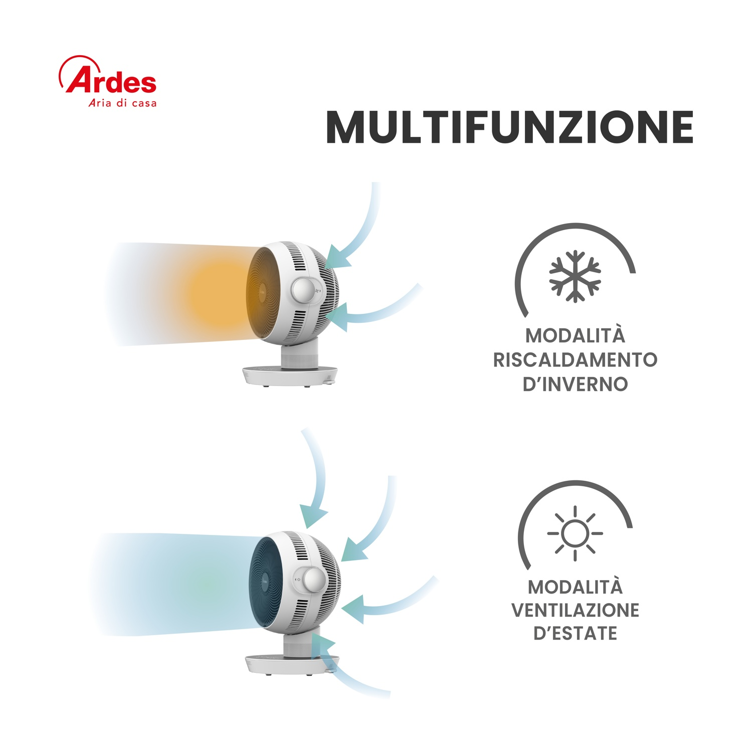 Een witte ventilator met verwarmings- en koelfuncties. Eén toont warme lucht, de andere koude lucht. Tekst: Multifunctioneel, Winterverwarming, Zomerventilatie.