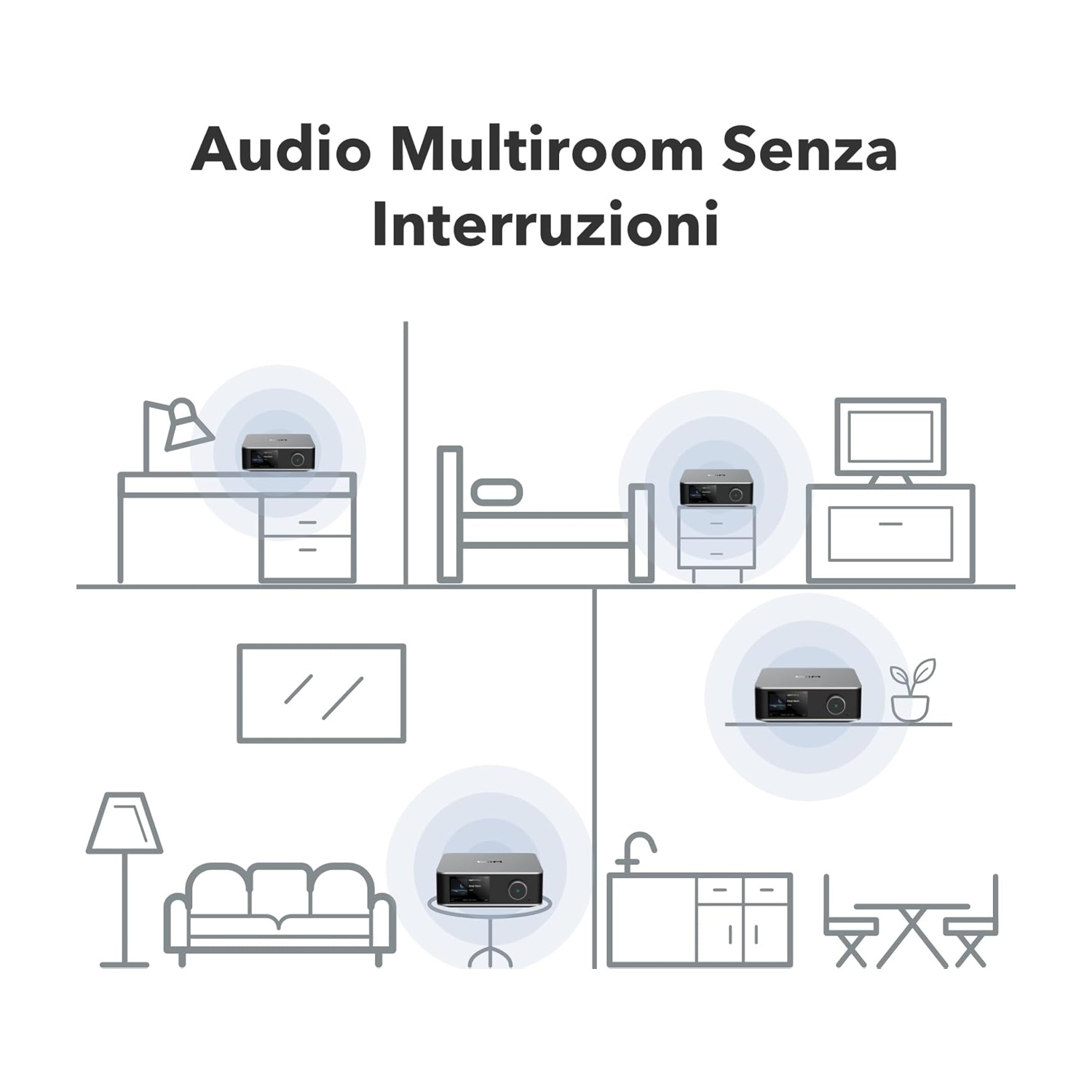 Il diagramma mostra dispositivi audio in stanze: camera da letto, soggiorno, cucina e studio. Testo in alto: Audio Multiroom Senza Interruzioni.