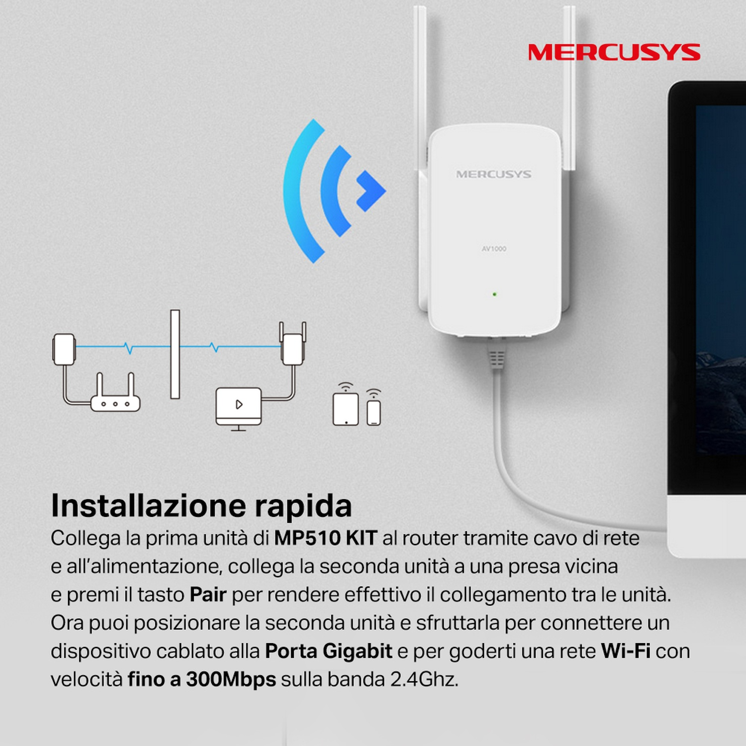 Ein weißer Mercusys AV1000-Repeater mit Antennen, ein Diagramm zum Aufbau und Text zur Installation.
