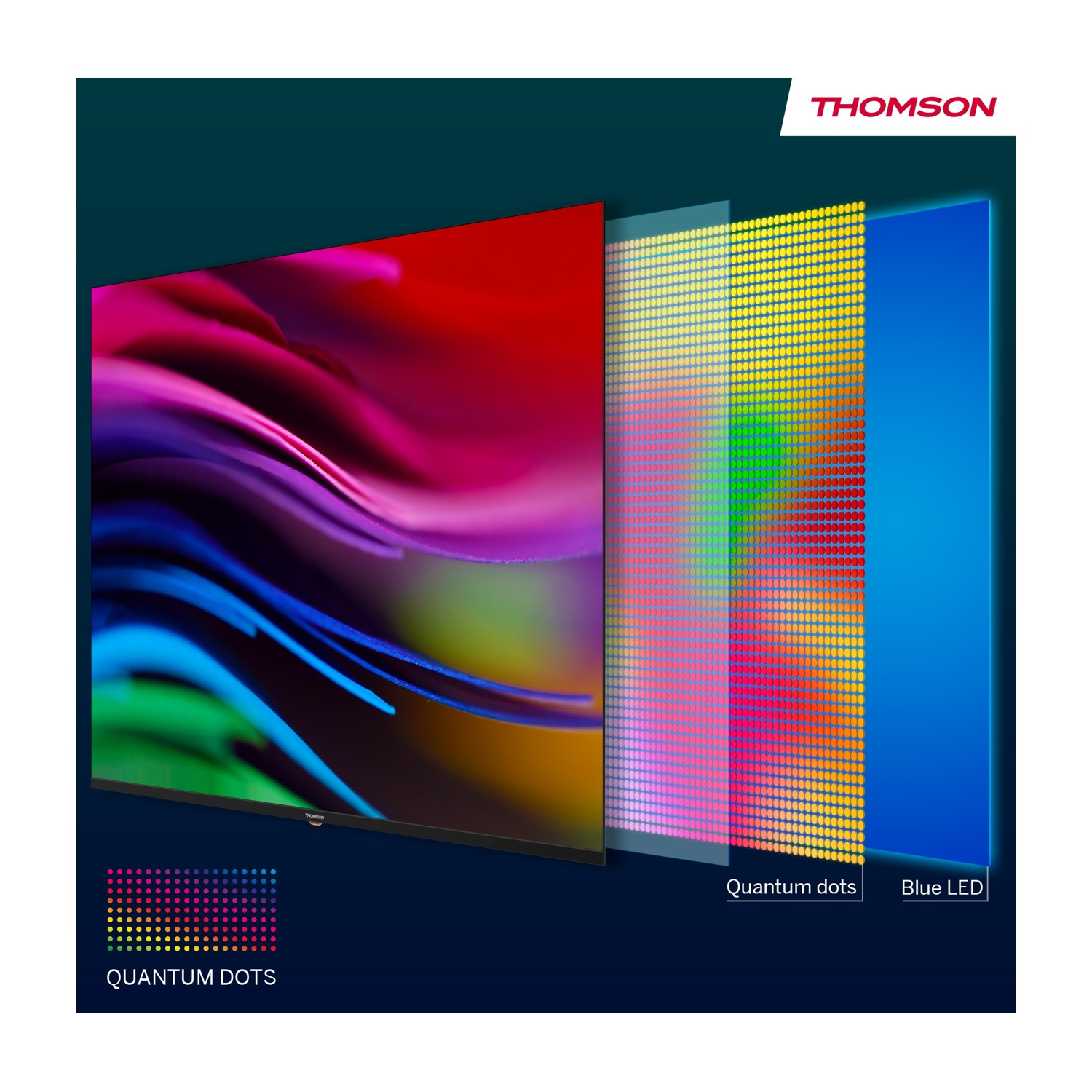 TV Thomson con strati che mostrano Quantum Dots e tecnologia Blue LED. I colori vanno dal rosso al blu, con etichette di testo.