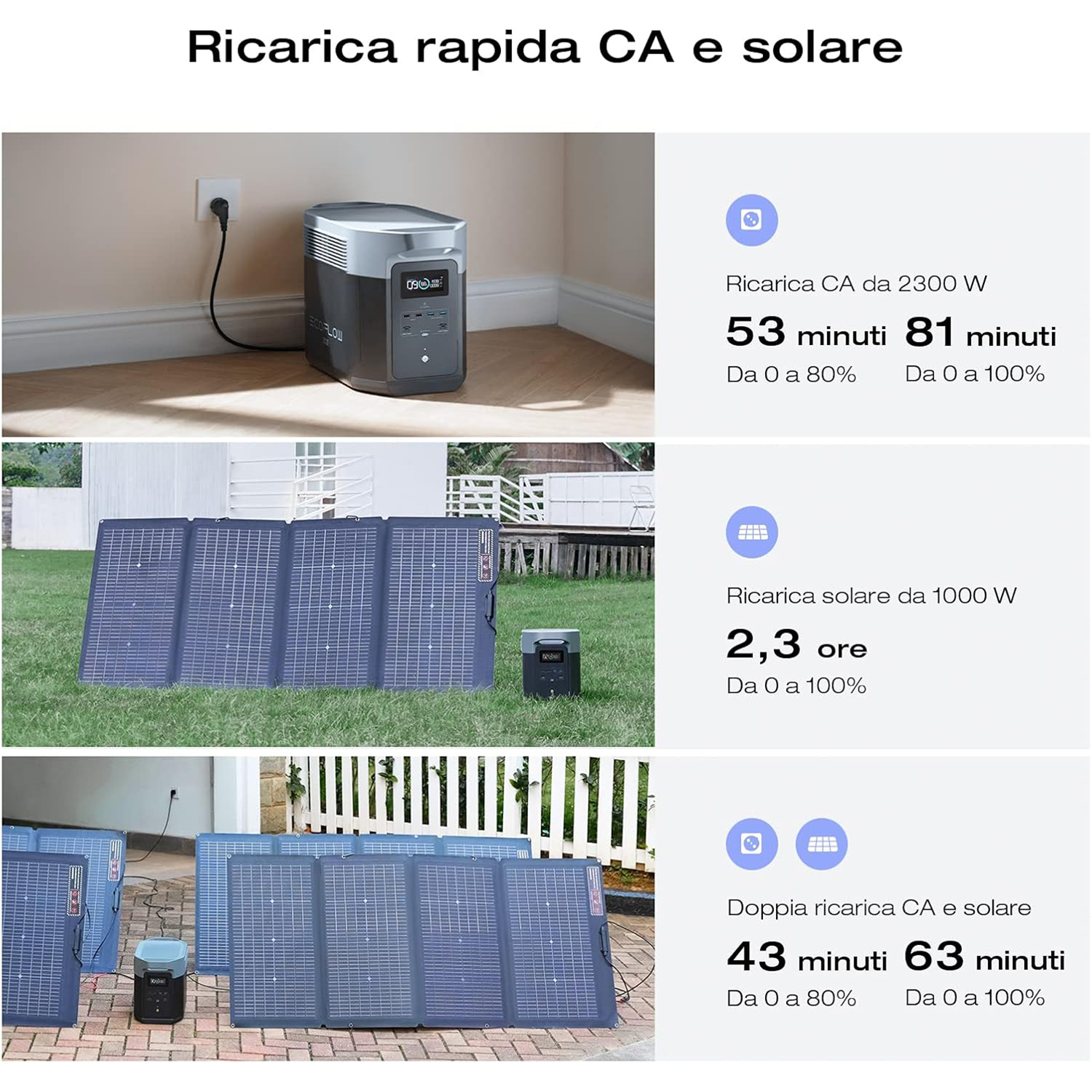 Obraz pokazuje opcje ładowania słonecznego i AC z szacunkami czasu ładowania. Widoczne są panele słoneczne i stacja zasilania.