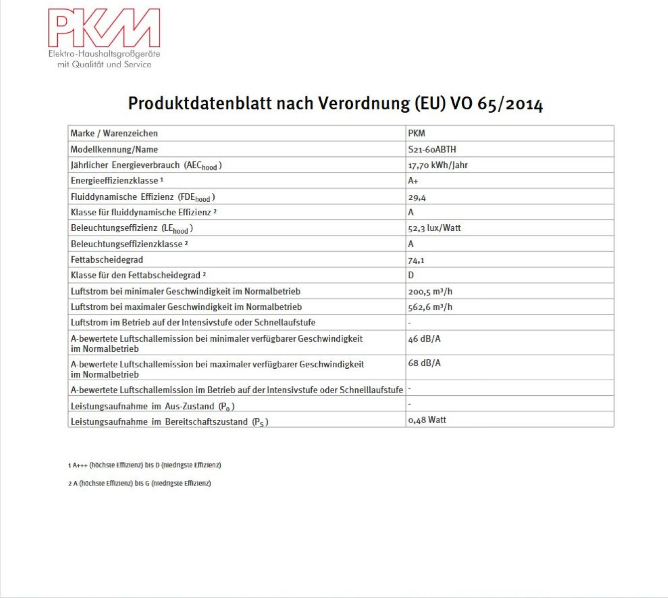Ein Produktdatenblatt mit PKM-Logo und Tabelle mit Energieeffizienz- und Leistungskennzahlen.