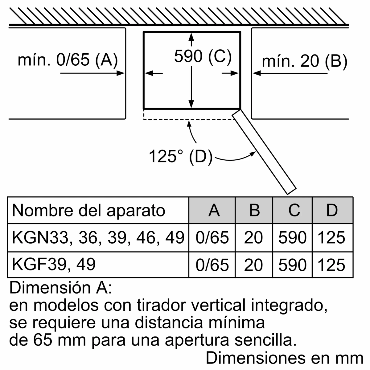 Diagramma con dimensioni (A, B, C, D) e angolo. Tabella mostra nomi di elettrodomestici con valori corrispondenti in mm e gradi.