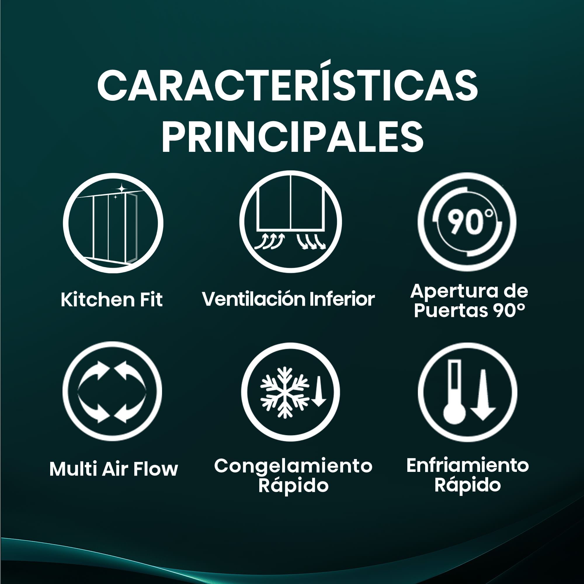 Obraz z białymi ikonami na ciemnozielonym tle. Tekst zawiera: Kitchen Fit, Ventilation Inferior, 90°, Multi Air Flow, Congelamiento Rápido i Enfriamiento Rápido.