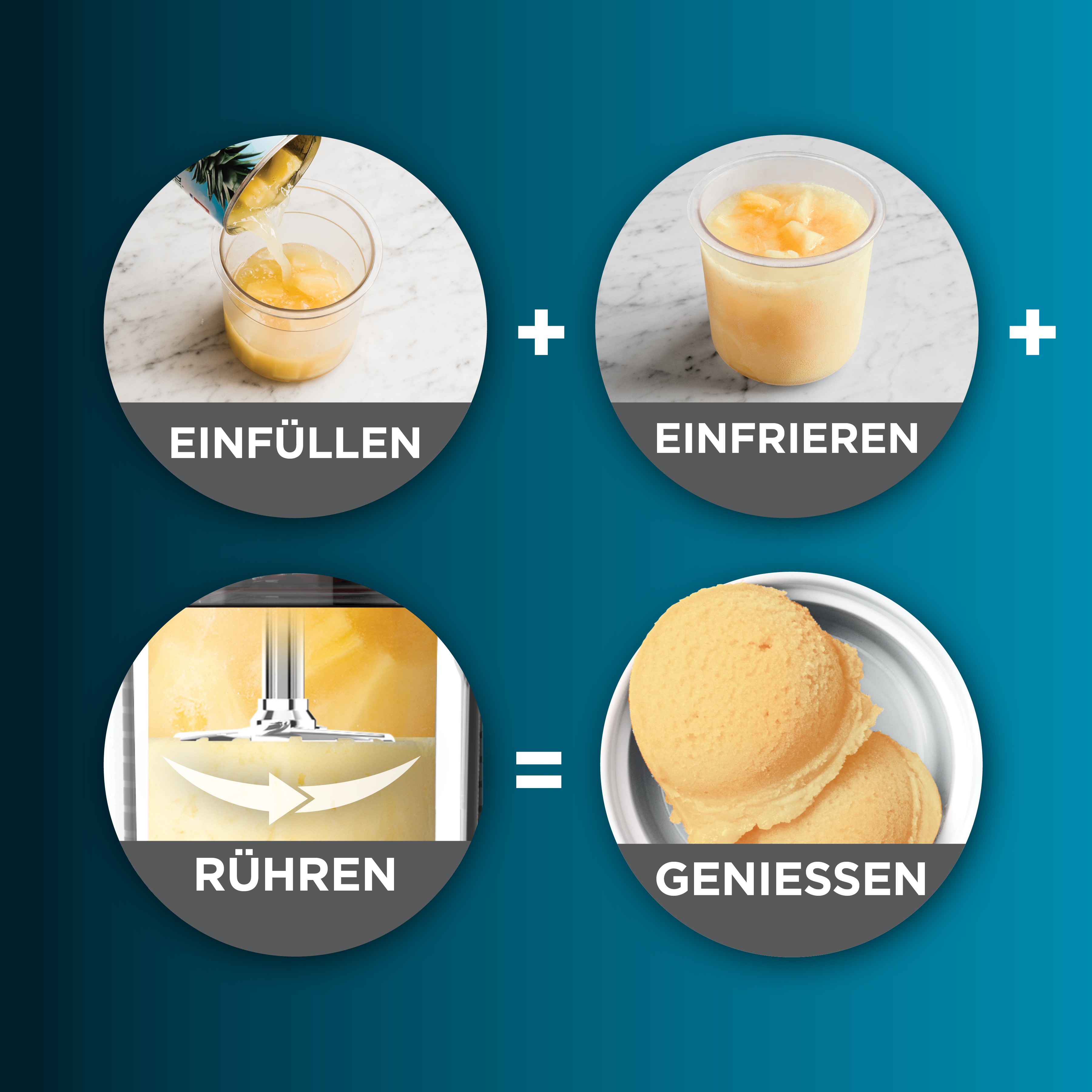 Pineapple juice is poured, frozen, stirred, then served as scoops of ice cream. Instructions are written in German.