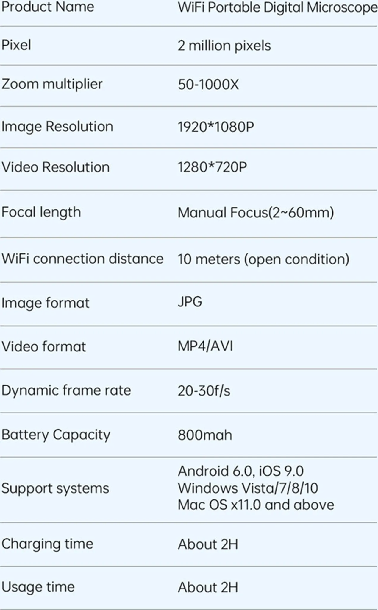 Spezifikationstabelle für ein WiFi tragbares digitales Mikroskop, einschließlich Pixelanzahl, Zoom, Auflösung und Akku.