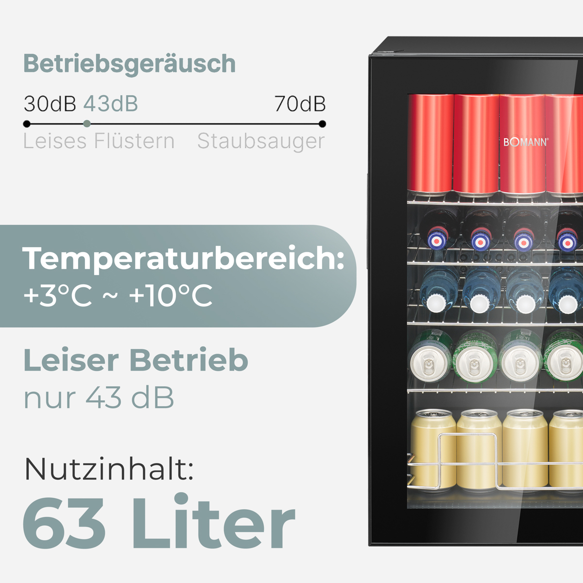 Ein schwarzer Minikühlschrank mit Getränken. Rote Dosen, Weinflaschen, Wasserflaschen, Bierdosen. Text auf der Seite zeigt Geräusche und Kapazität.