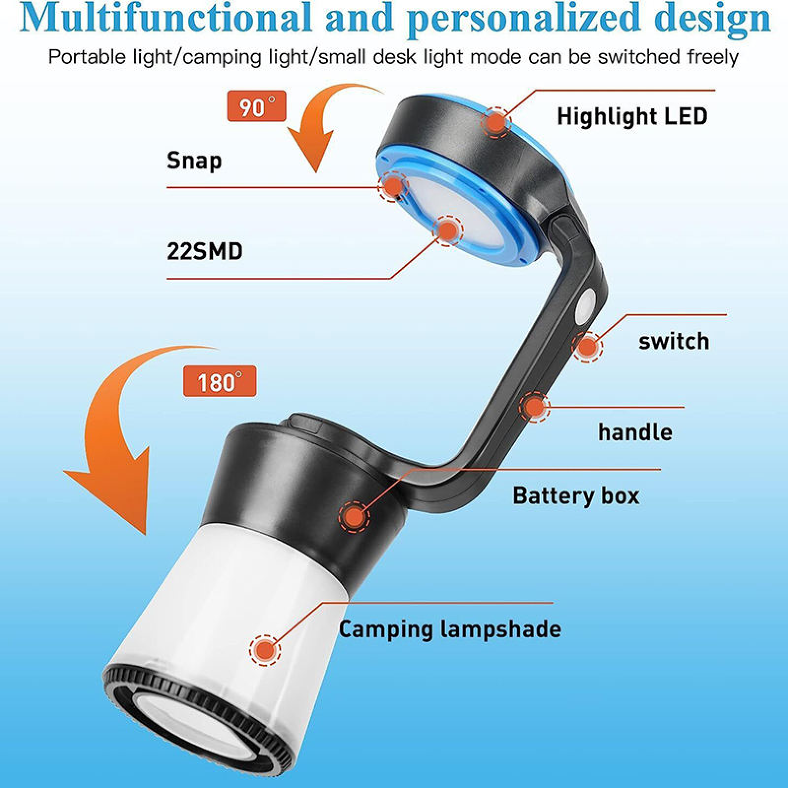 Eine multifunktionale LED-Leuchte mit beschrifteten Teilen: Highlight-LED, Schalter, Griff, Batteriefach, Camping-Lampenschirm.