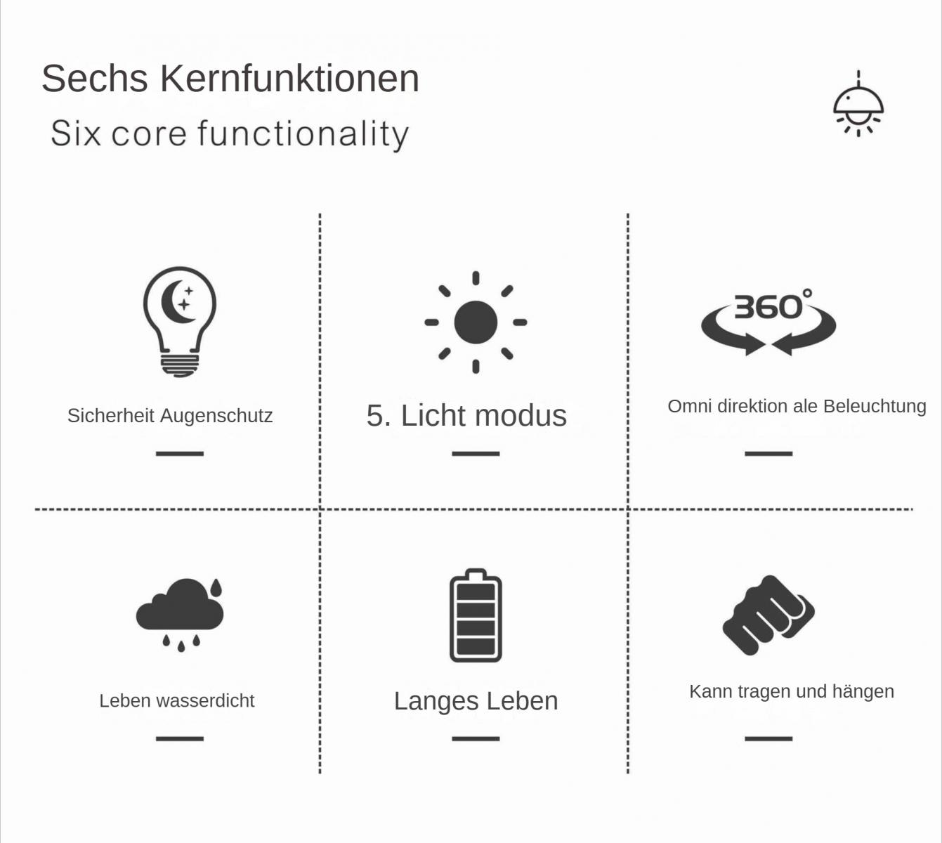 Das Bild zeigt sechs Kernfunktionen mit Symbolen: Augenschutz, Lichtmodus, 360-Beleuchtung, wasserdicht, lange Akkulaufzeit, tragbar.