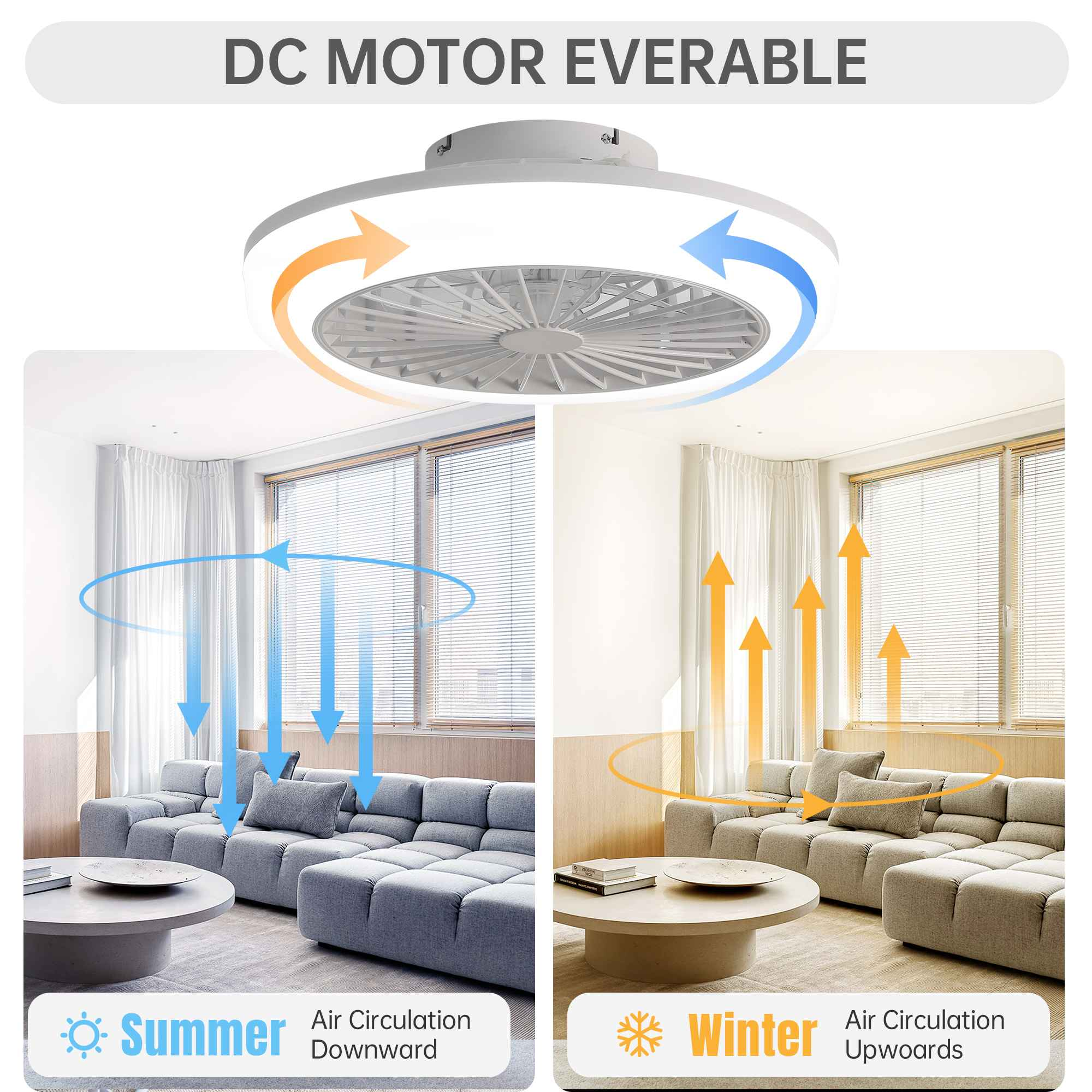 Ein Deckenventilator mit Pfeilen, die die Luftzirkulation anzeigen. Sommerluft geht nach unten, Winterluft geht nach oben.