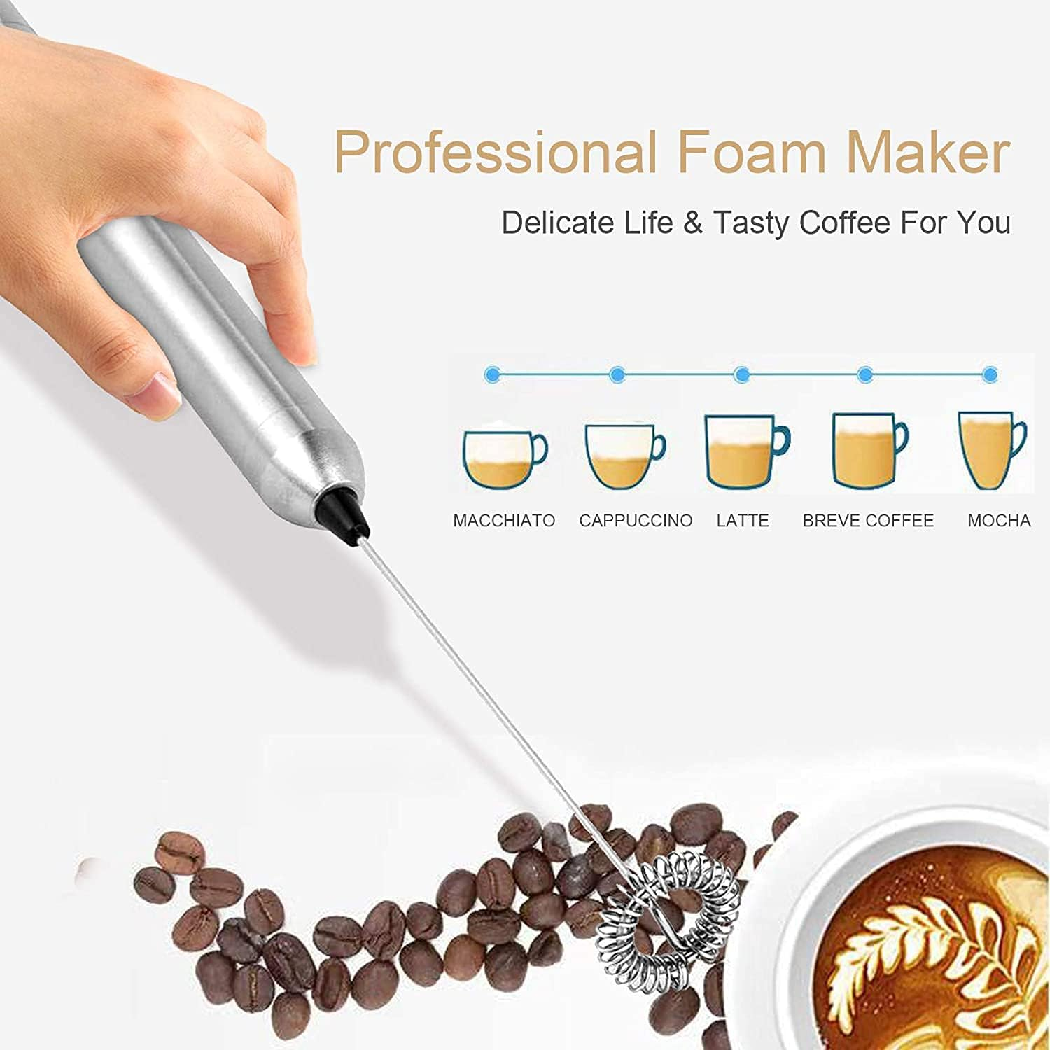 Eine Hand hält einen silbernen Aufschäumer über Kaffeebohnen, mit Kaffeebecher-Illustrationen und Kaffeesorten.