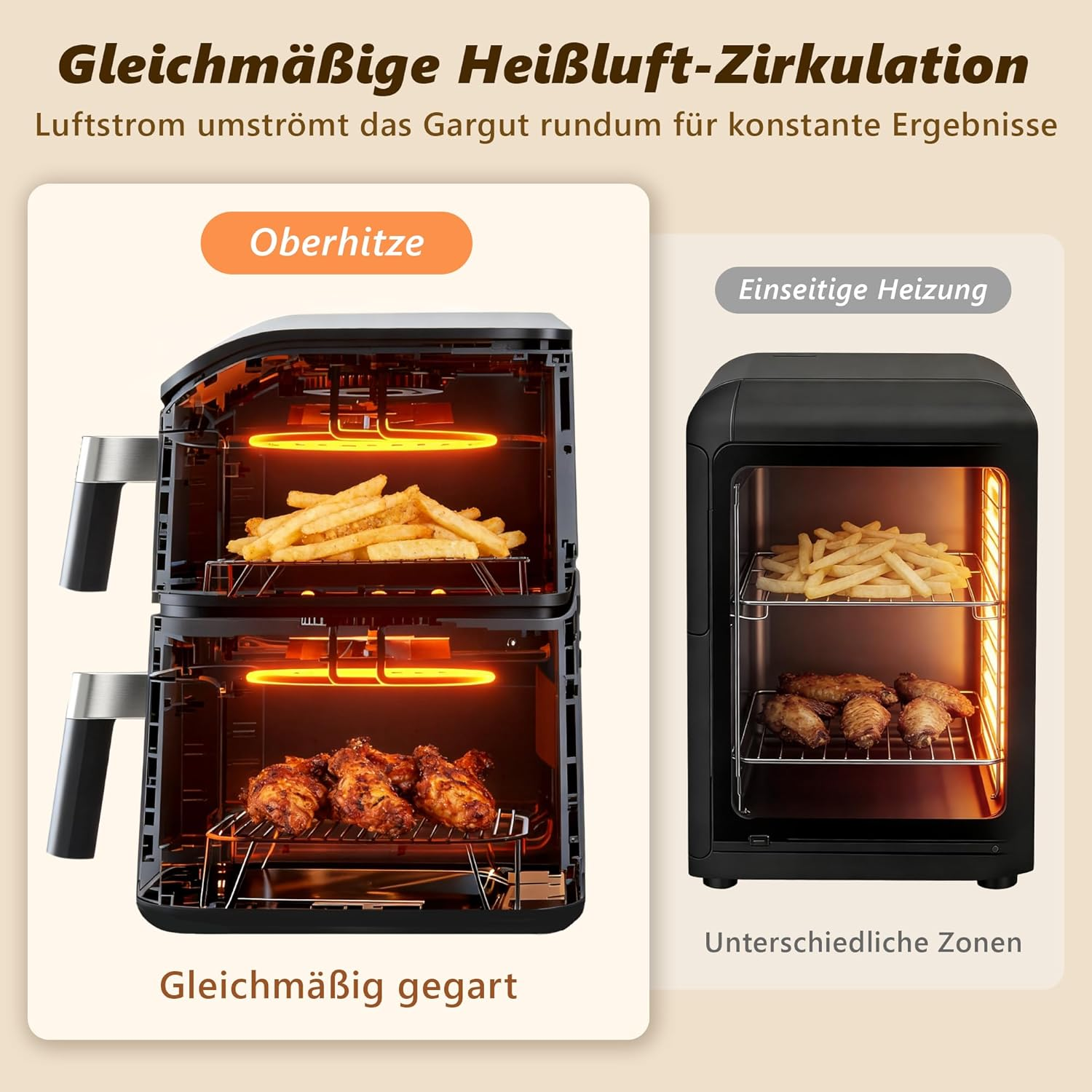 Una friggitrice ad aria mostra patatine fritte e pollo. Il testo mostra 'Oberhitze' e 'Gleichmäßig gegart'. Ha due zone di cottura.