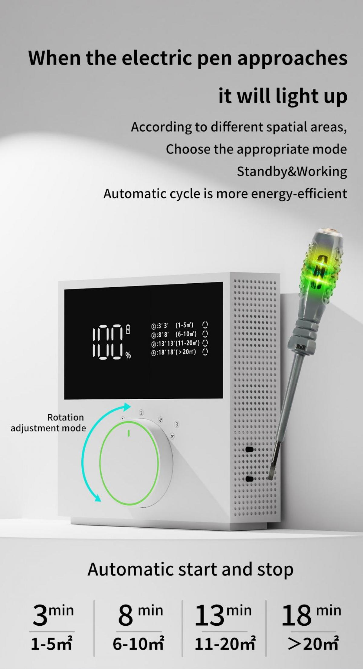 Ein elektrisches Stiftgerät mit Digitalanzeige, die 100% zeigt. Anweisungen zur Bereichsauswahl und Zeiteinstellungen sind vorhanden.