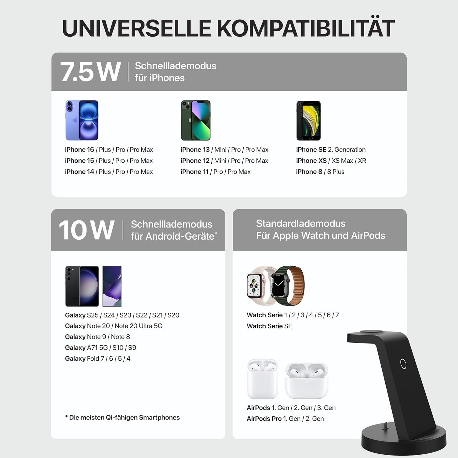 Grafik mit kabellosem Ladegerät, Kompatibilität mit Telefonen und Uhren. Listet iPhone-, Android-Modelle und AirPods auf.