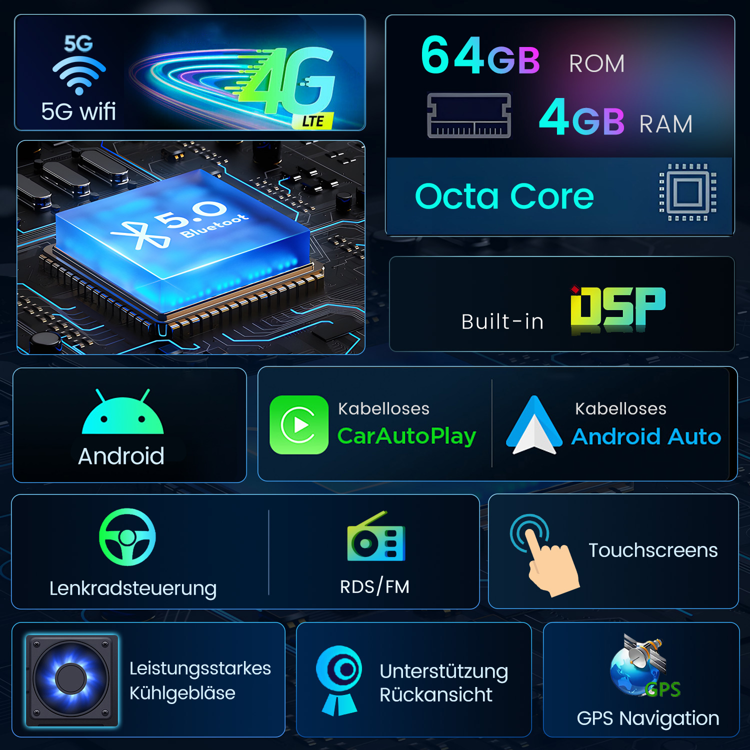 Grafik mit Symbolen für 5G WLAN, 4G LTE, Bluetooth, Android, CarAutoPlay, Android Auto und andere Funktionen.
