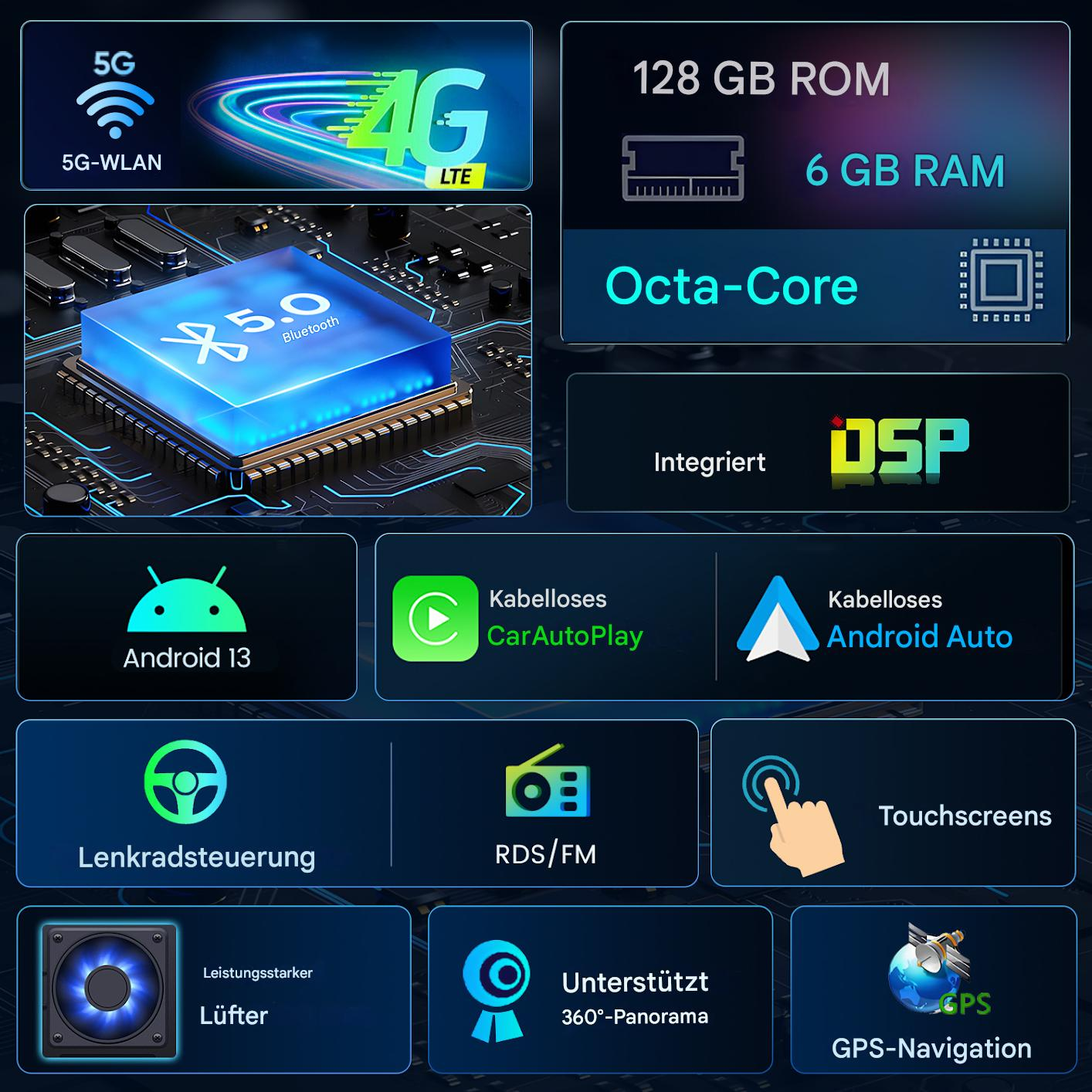 Das Bild zeigt technische Daten: 5G, 4G, Bluetooth, Android 13, Car/Android Auto, Touchscreen, GPS. Auch ROM, RAM, Octa-Core und ein Lüfter.