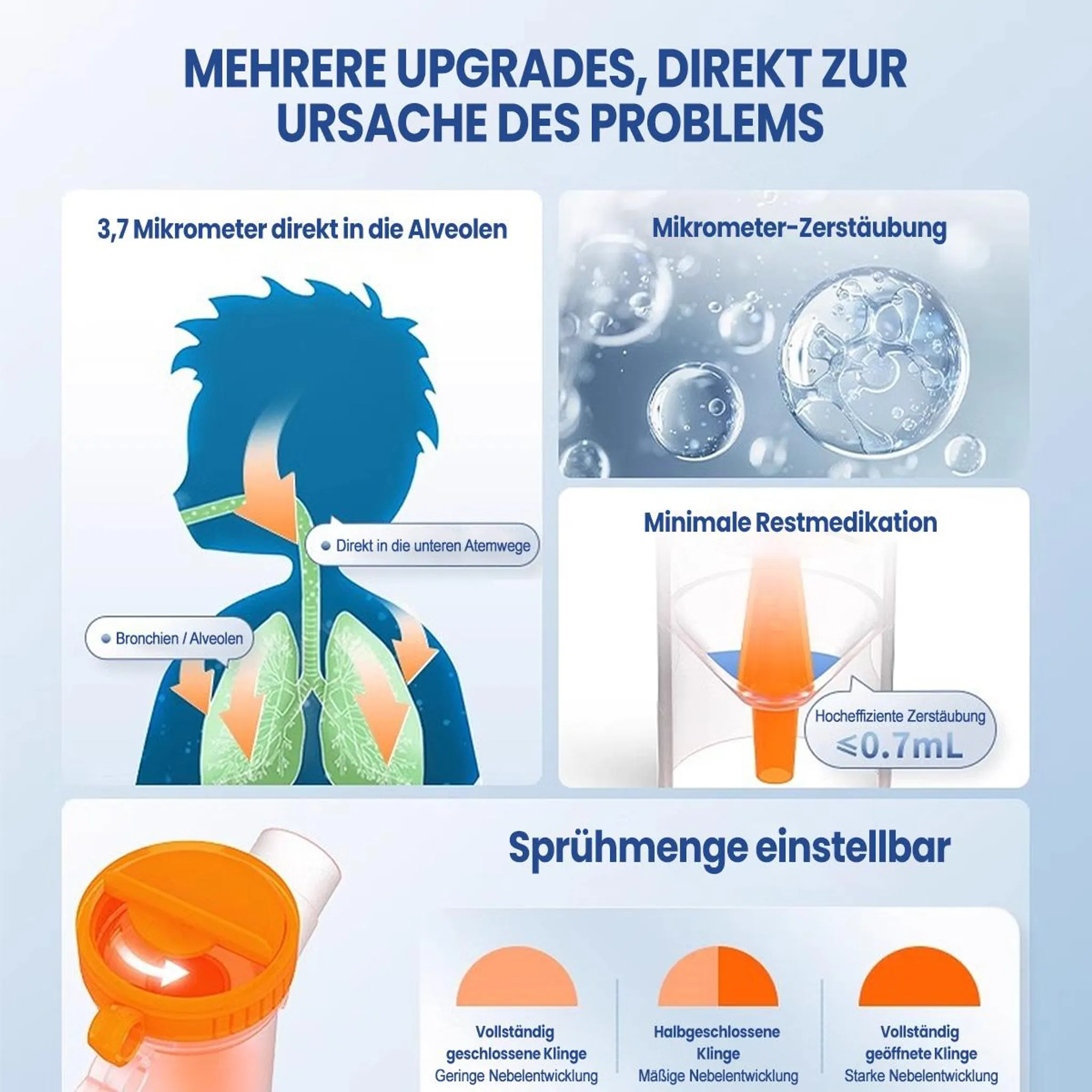 Diagramm zeigt das Atemsystem mit Beschriftungen und Illustrationen eines medizinischen Geräts und seiner Bestandteile.