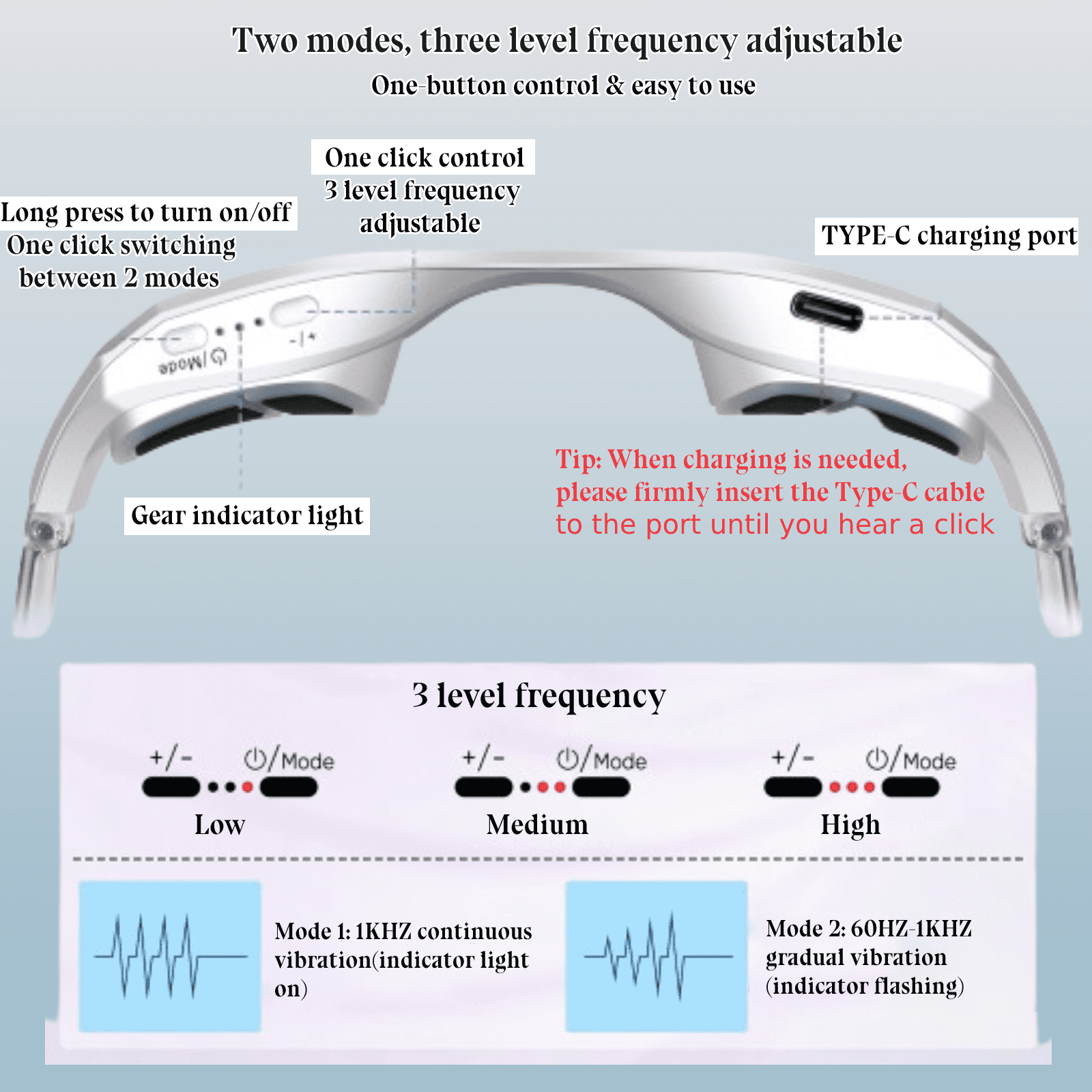 Diagramm eines weißen Augenmassagegeräts mit Textbeschriftungen für Funktionen und Ladeanweisungen sowie Frequenzstufen.