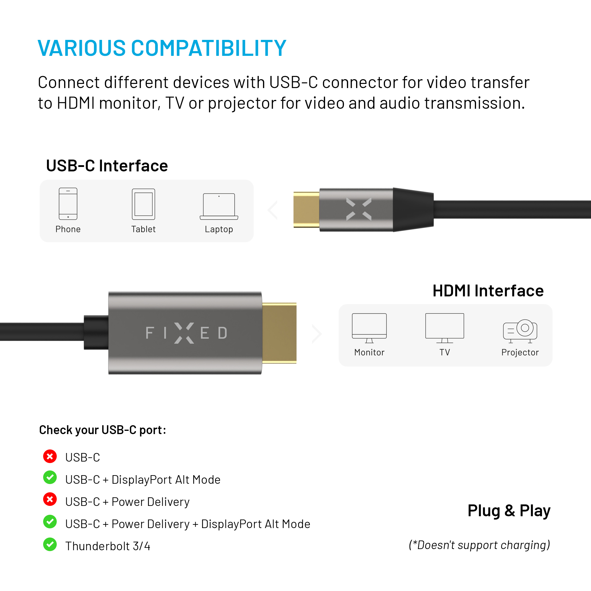 USB-C-auf-HDMI-Kabel mit Telefon, Tablet, Laptop, Monitor, Fernseher und Projektor. Kompatibilitätsdetails.