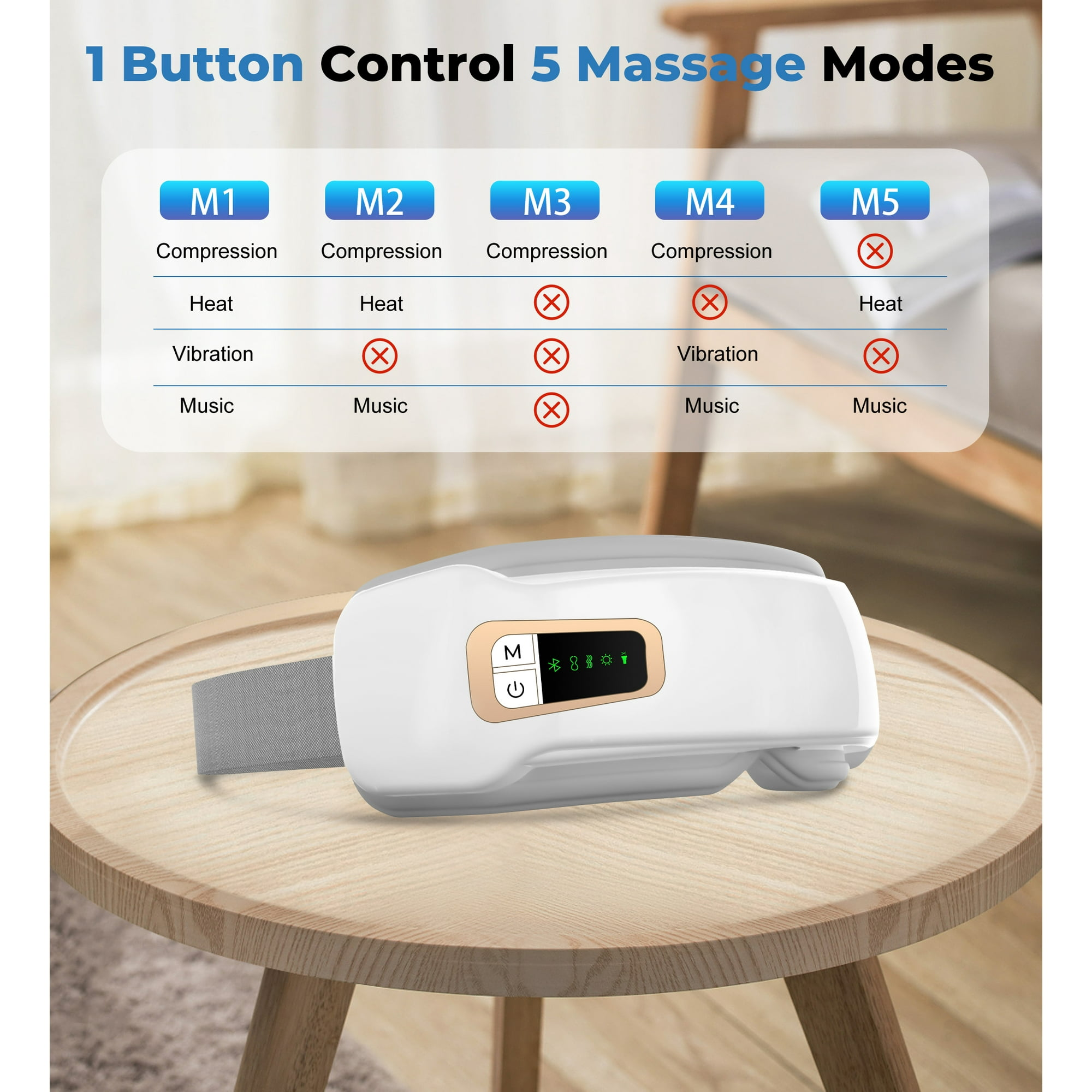Ein Augenmassagegerät liegt auf einem Holztisch. Fünf Massagemodi werden mit Kompression, Wärme, Vibration und Musikoptionen gezeigt.