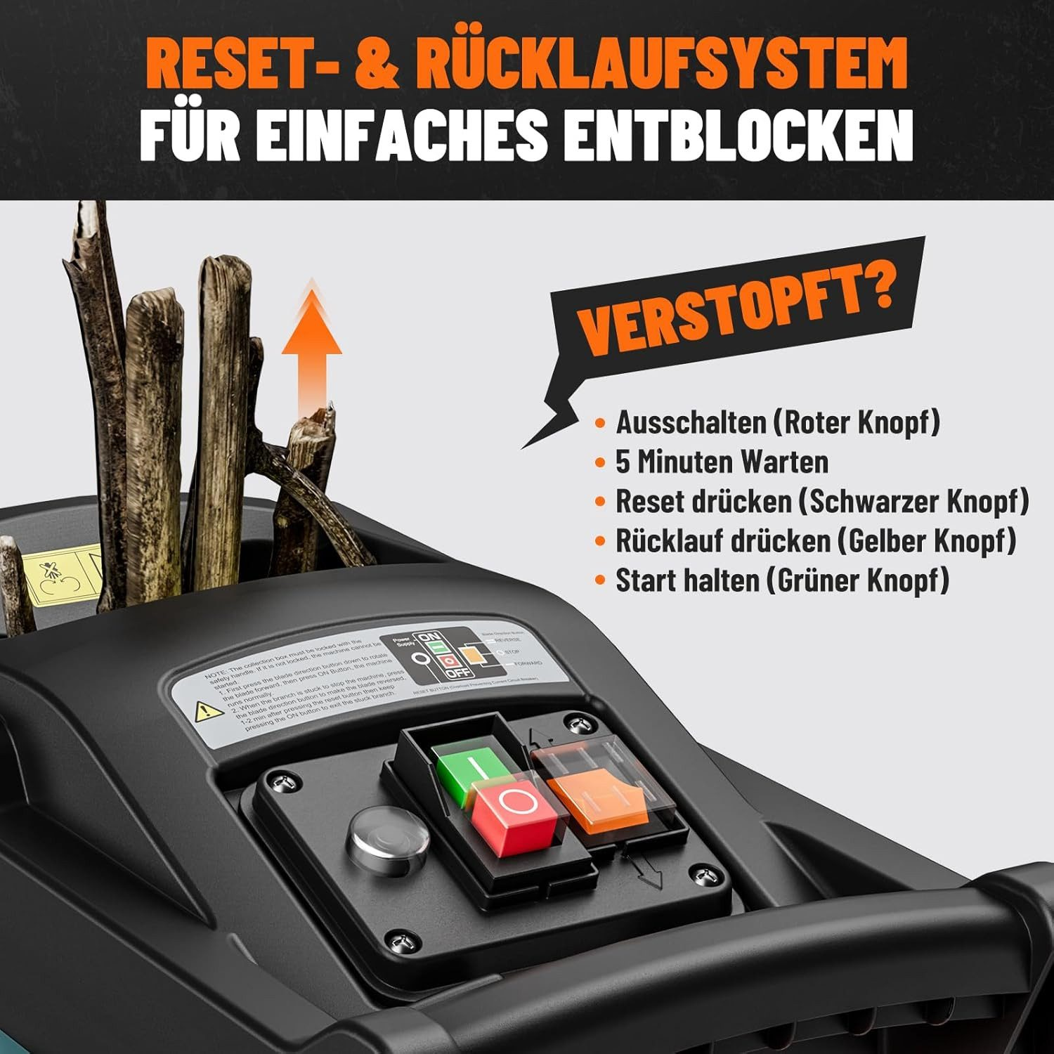 Eine Maschine mit Knöpfen und Textanweisungen, einschließlich 'Reset' und 'Rücklauf'.