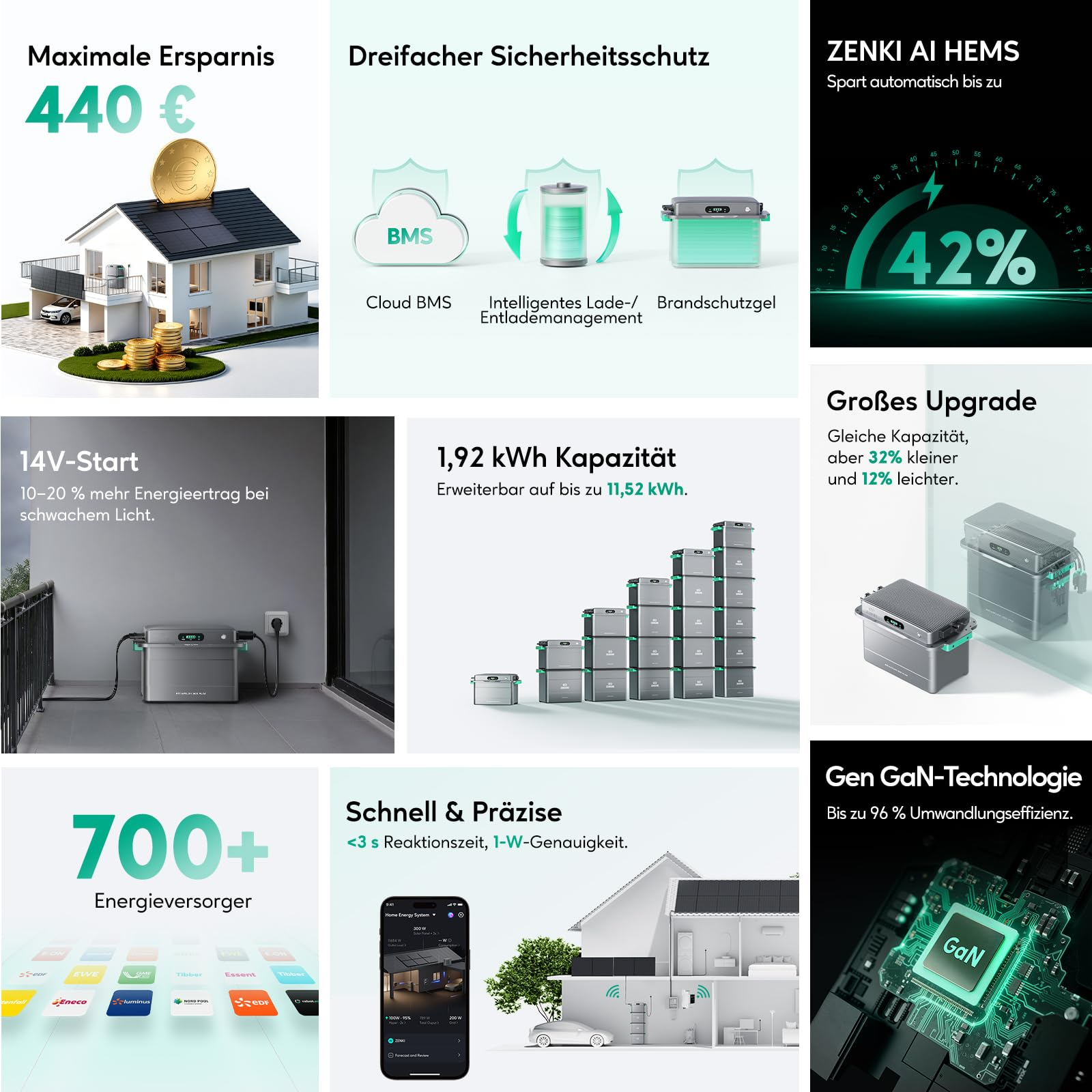 Das Bild zeigt Details zur Energieeinsparung, darunter ein Haus mit Sonnenkollektoren, Batteriesystemen und Effizienzprozenten.