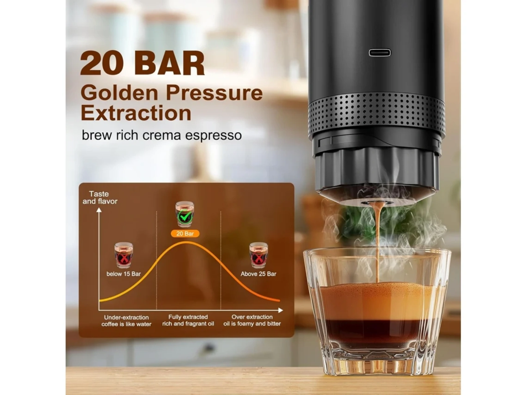 Eine Kaffeemaschine brüht Espresso in ein Glas. Ein Diagramm zeigt den idealen Druck für den Geschmack. Text sagt '20 BAR Golden Pressure Extraction'.