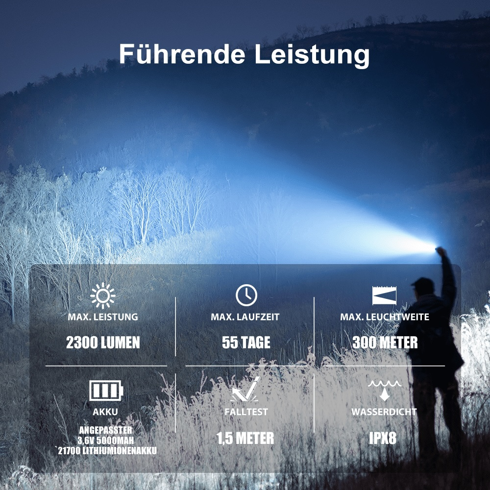 Una persona tiene in mano una torcia. Il testo mostra: 2300 lumen, 55 giorni, 300 metri, batteria da 3,6 V 5000 mAh, test di caduta da 1,5 metri, IPX8.