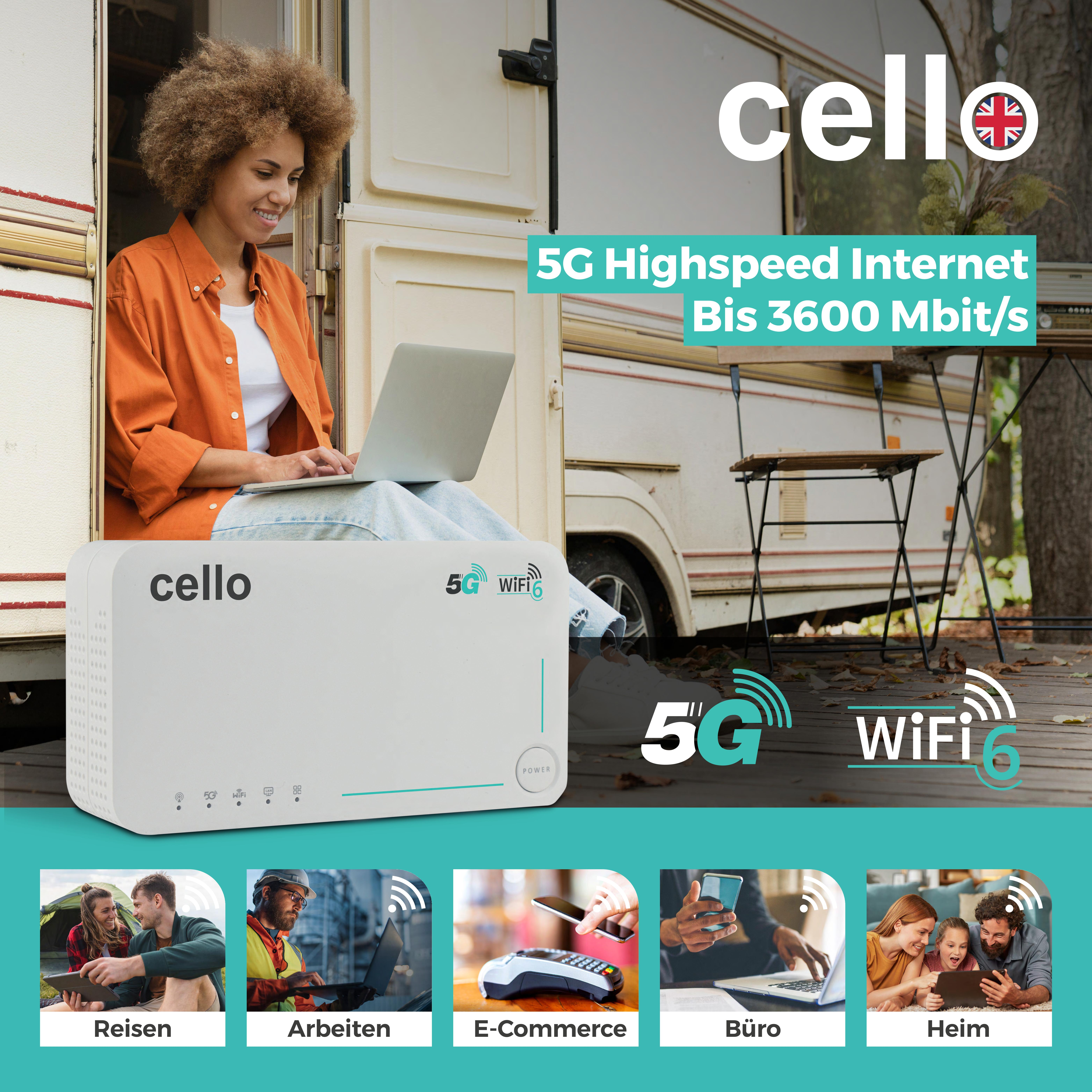 Frau mit Laptop am Wohnmobil. 5G-WLAN-Router im Vordergrund. Text: 5G Highspeed Internet.