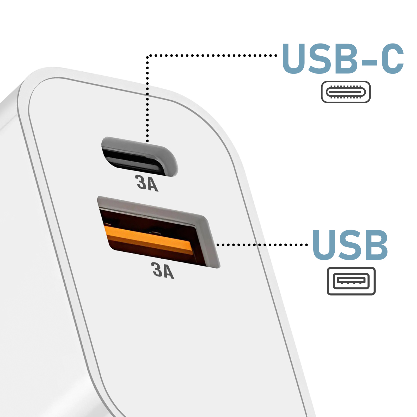 Caricatore bianco con porte USB-C e USB. Ogni porta ha una capacità di 3A. Etichette USB-C e USB.