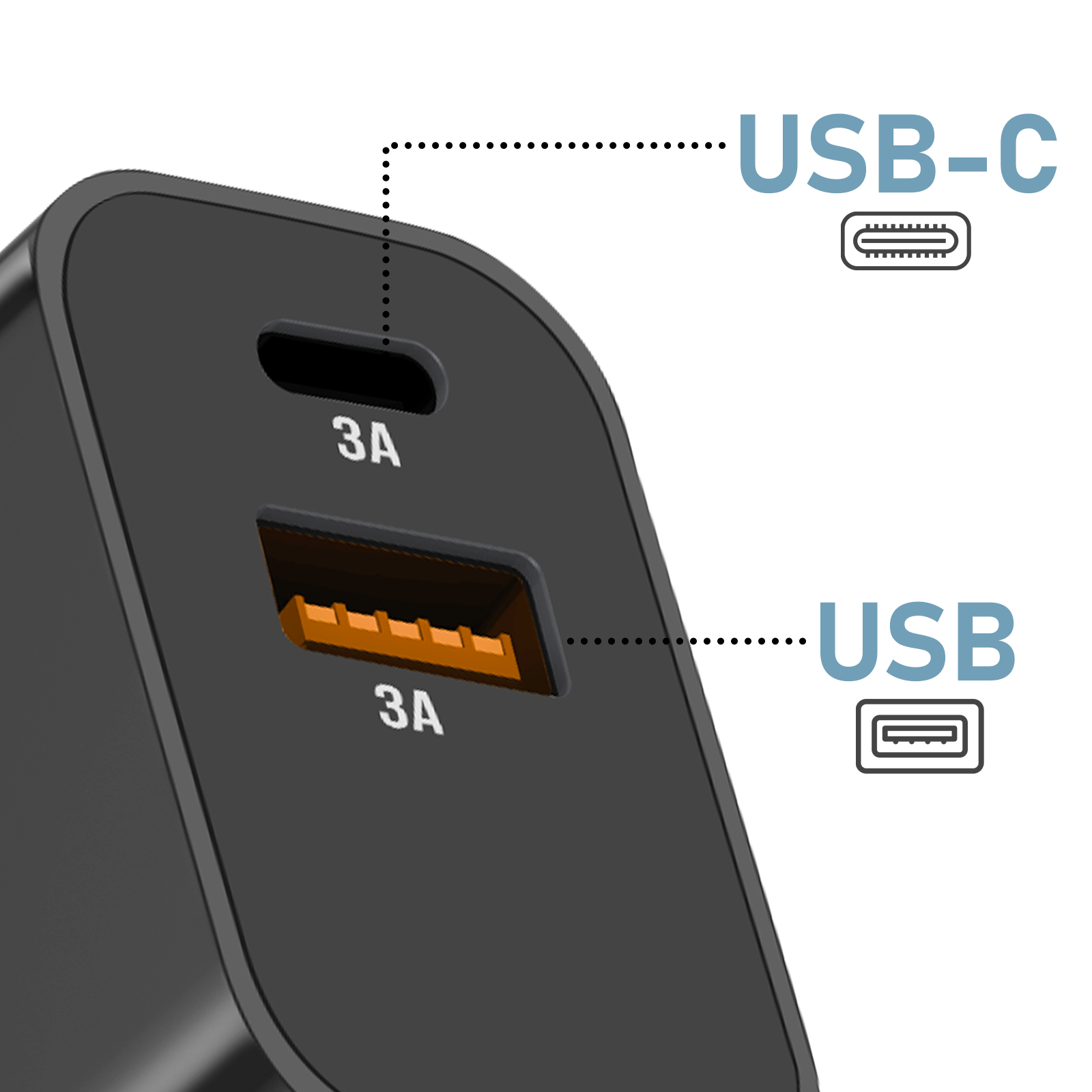 Primo piano di un caricatore nero con porte USB-C e USB. Ogni porta è etichettata e ha una classificazione di 3A.