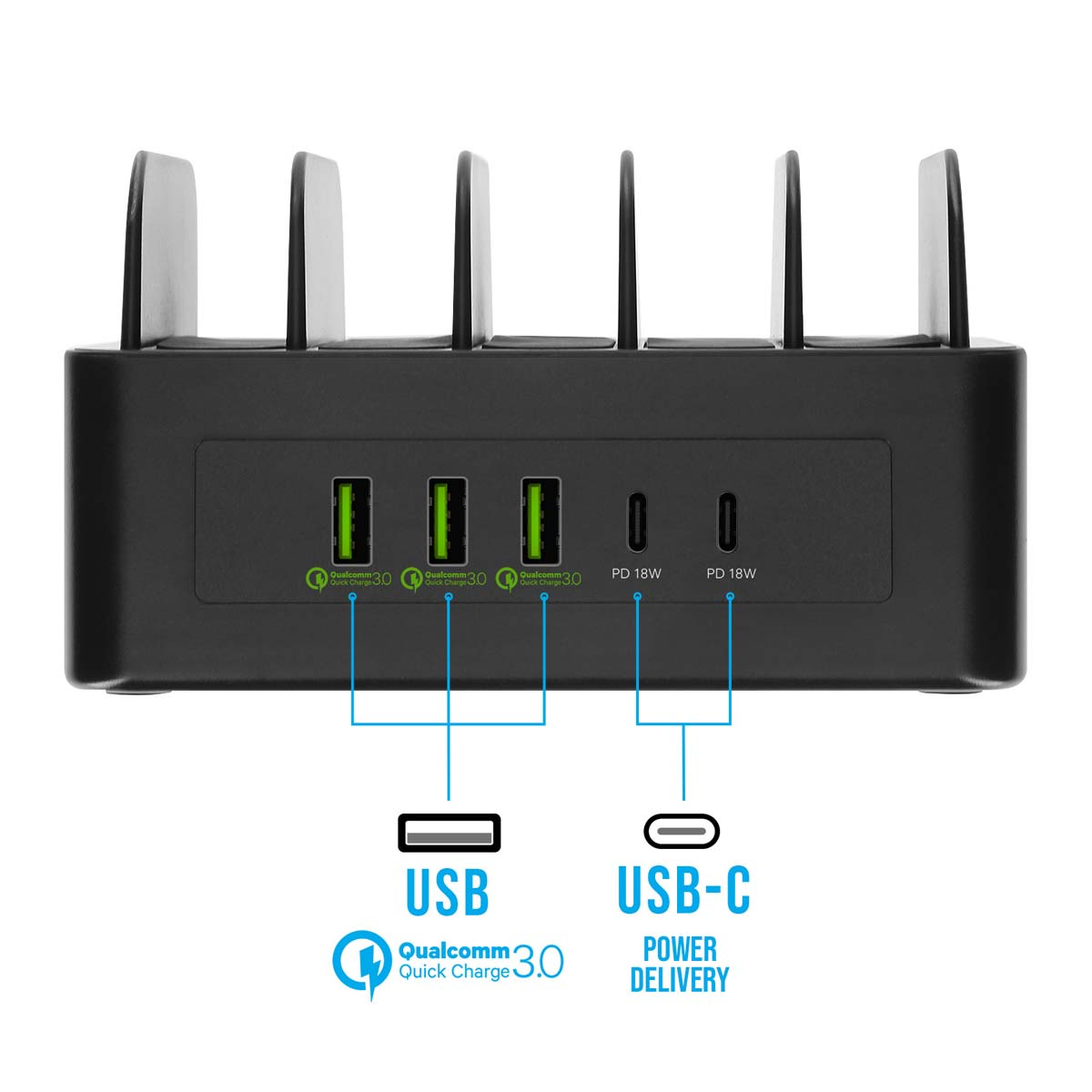 Eine schwarze Ladestation mit USB- und USB-C-Anschlüssen. Beschriftungen zeigen Qualcomm Quick Charge 3.0 und Power Delivery.