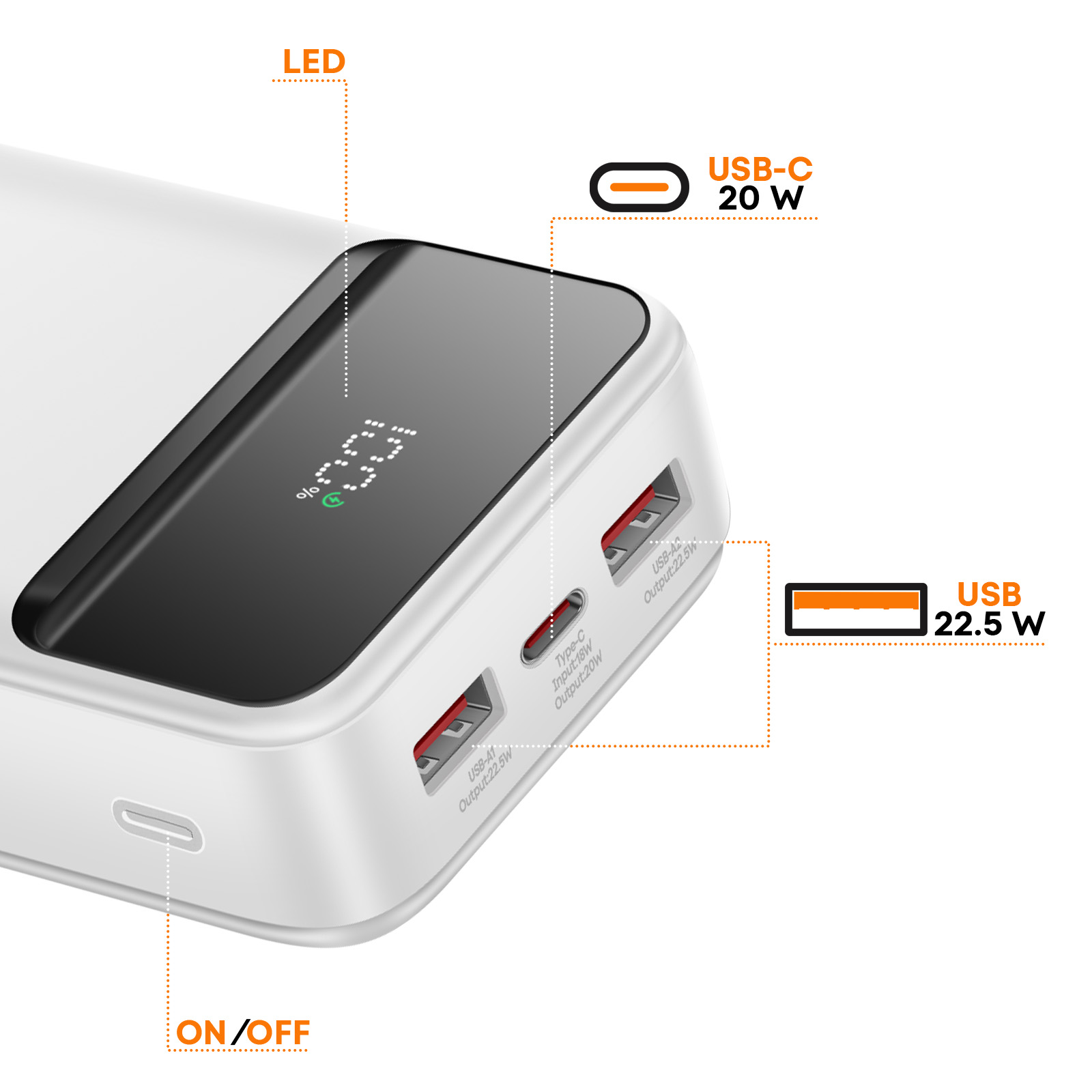 Power bank bianca con display, porte ed etichette: LED, ON/OFF, USB, USB-C. Mostra la percentuale di batteria.