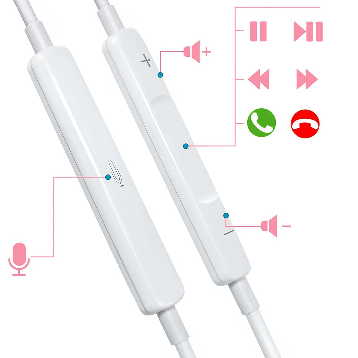 Controlli cuffie bianchi con pulsanti volume, play/pausa e chiamata. Linee rosa indicano icone e un microfono.