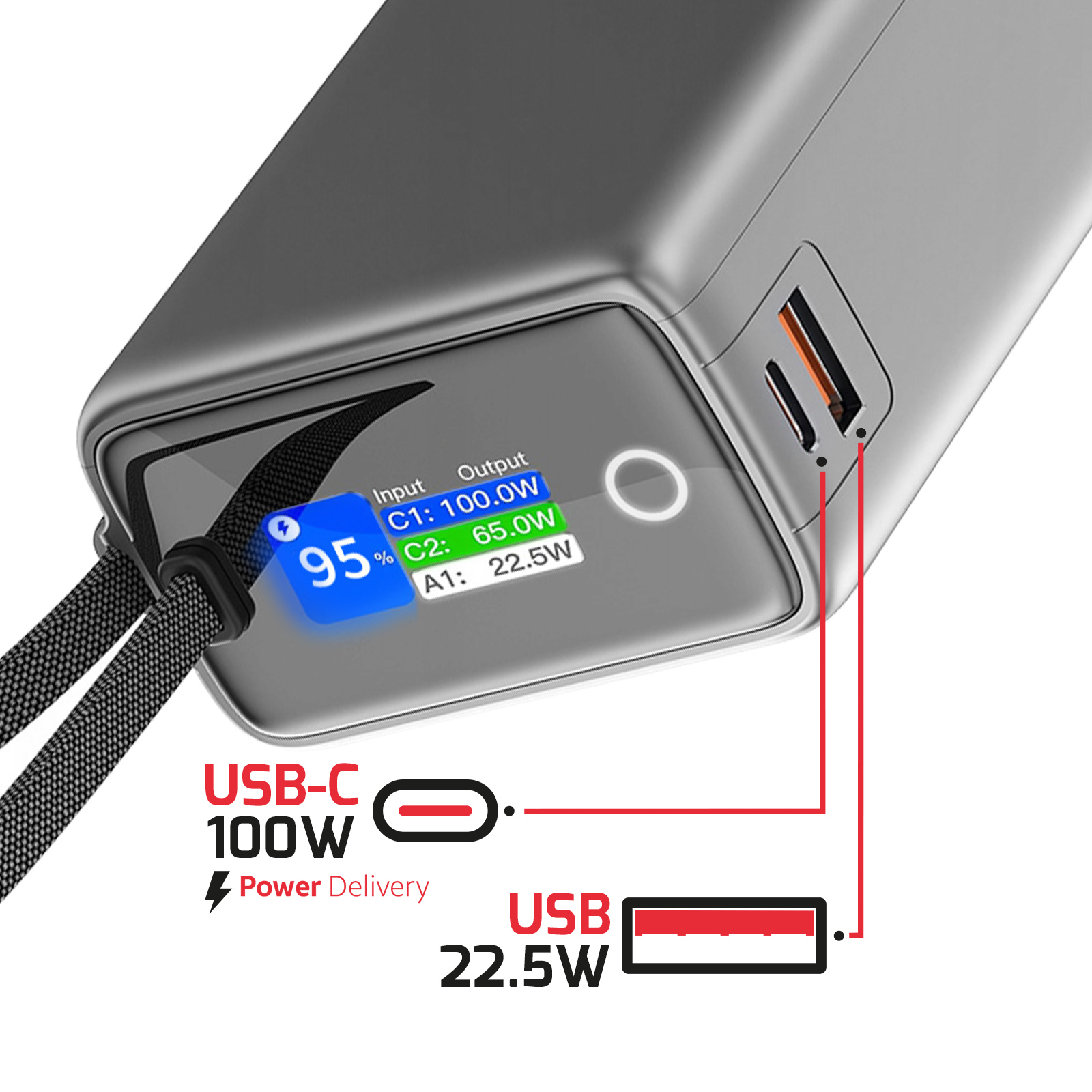 Graue Powerbank mit Bildschirm, der Eingangs- und Ausgangsleistung anzeigt. USB-C- und USB-Anschlüsse sind mit Leistungsangaben versehen.