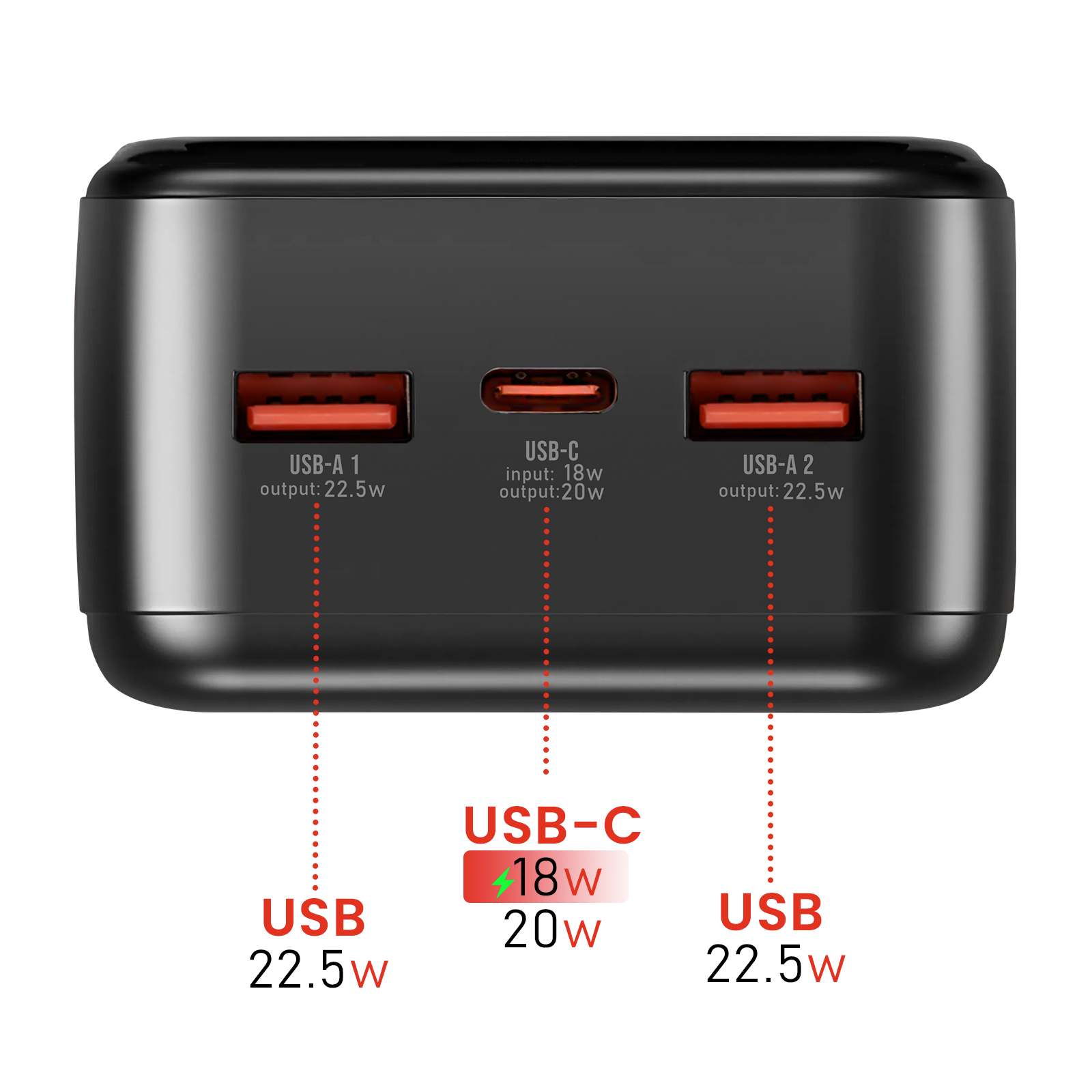 Schwarzer Netzadapter mit drei Anschlüssen: USB-A 1, USB-C und USB-A 2. Ausgangs- und Eingangsleistung sind angezeigt.