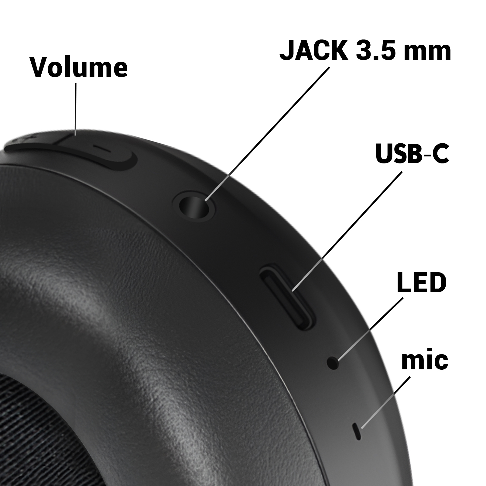 Nahaufnahme eines schwarzen Geräts mit den Bezeichnungen: Volume, Jack 3,5 mm, USB-C, LED und Mikrofon. Das Gerät ist rund.