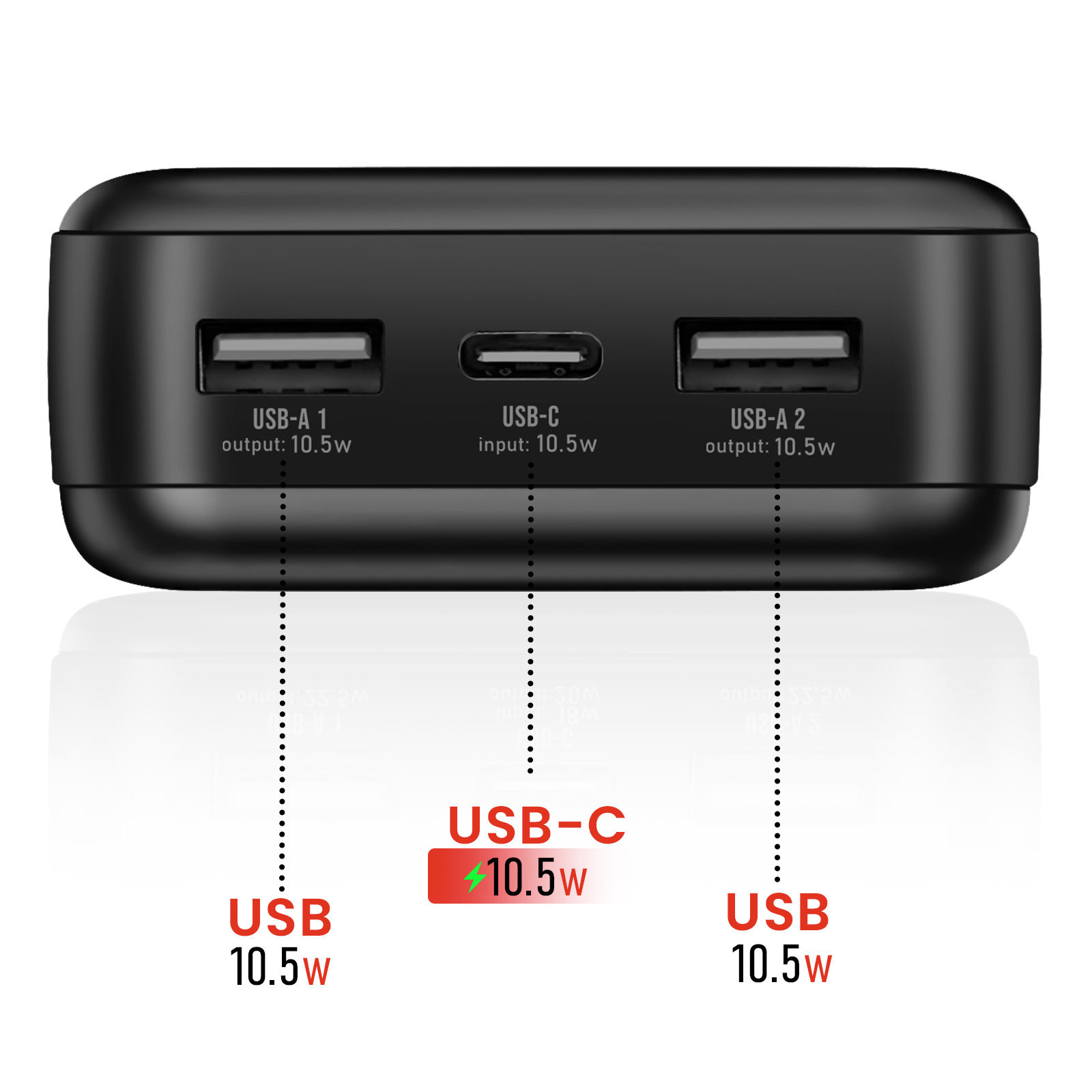 Schwarze Powerbank mit USB-A- und USB-C-Anschlüssen. Etiketten zeigen die Ausgangs-/Eingangsleistung an. Weißer Hintergrund.