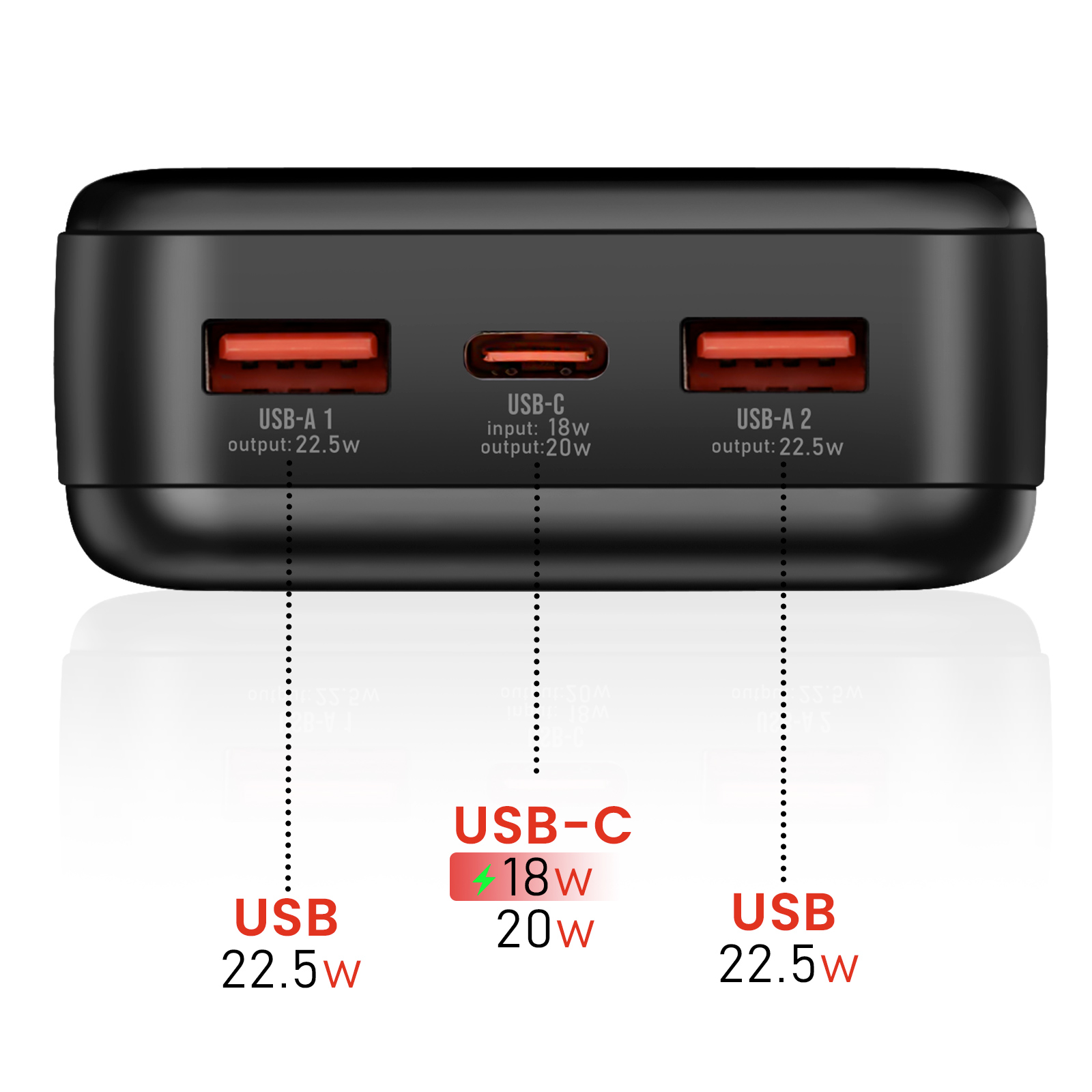 Schwarze Powerbank mit USB-A- und USB-C-Anschlüssen. USB-C-Eingang 18W, Ausgang 20W. USB-A-Ausgänge 22,5W.