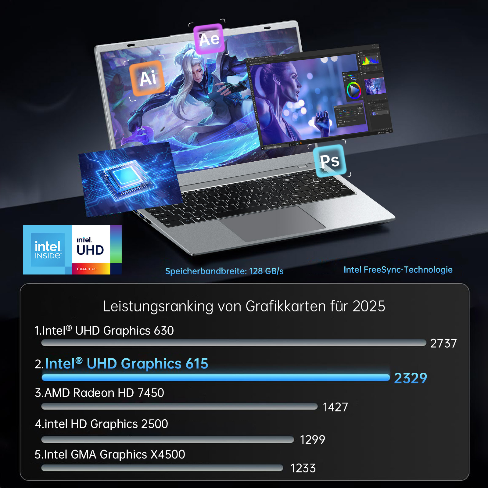 Laptop mit Software-Symbolen, CPU-Grafik und einer Rangliste von Grafikkarten.