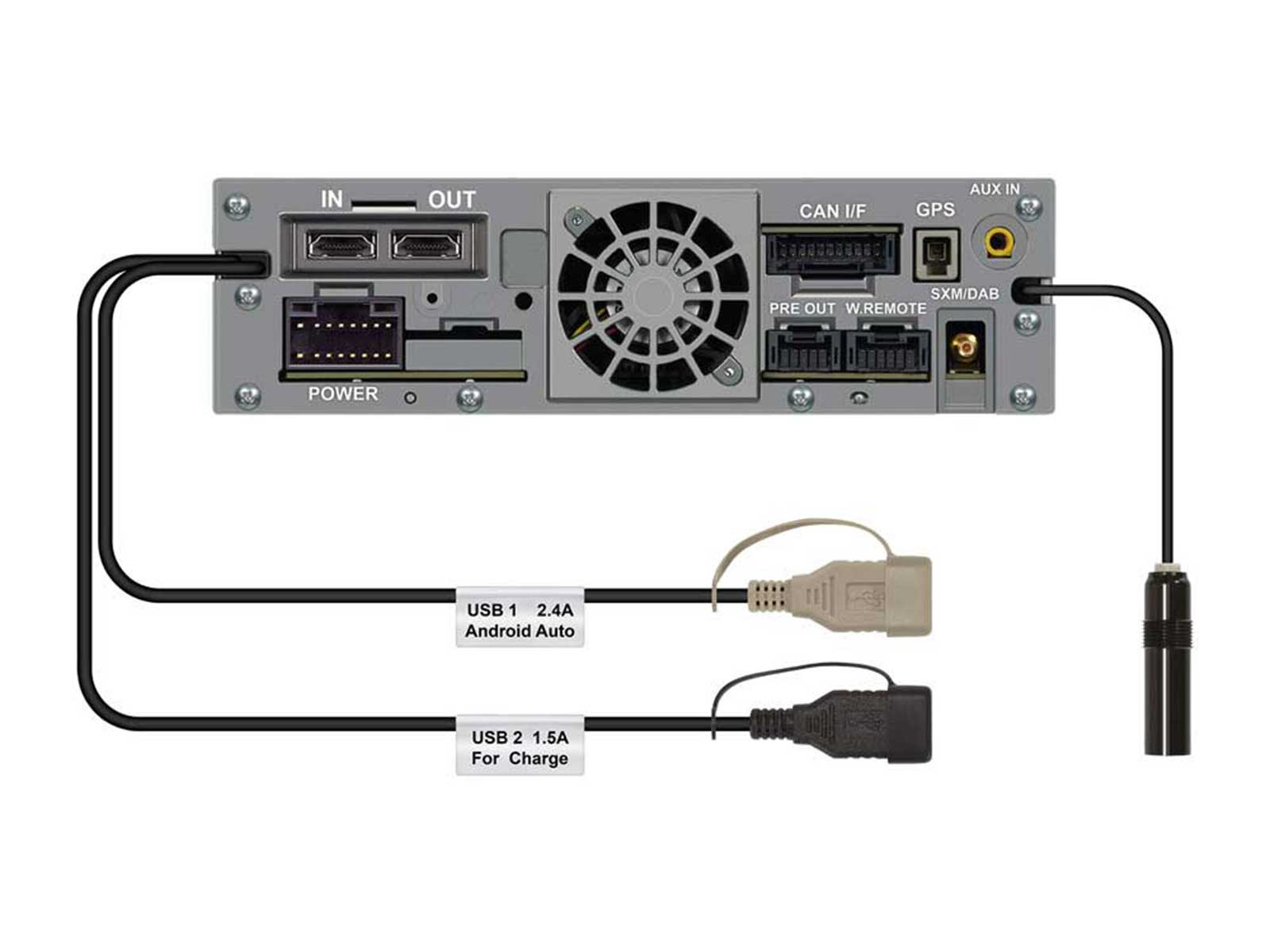 Ein Autoradiosystem mit verschiedenen Anschlüssen und Steckern, einschließlich USB, Strom und Audio Ein- und Ausgängen, sowie Kabeln.