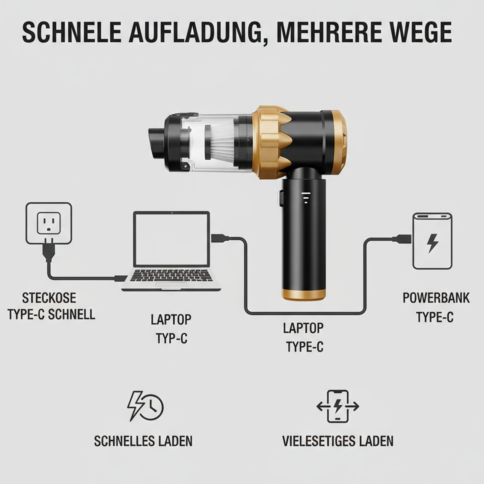 Diagramm, das das Aufladen eines Staubsaugers über verschiedene Methoden zeigt: Steckdose, Laptop und Powerbank.
